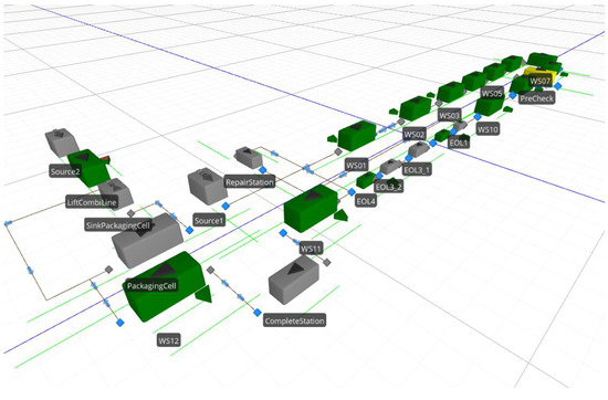 Applied Sciences | Free Full-Text | Assembly Line Optimization Using ...