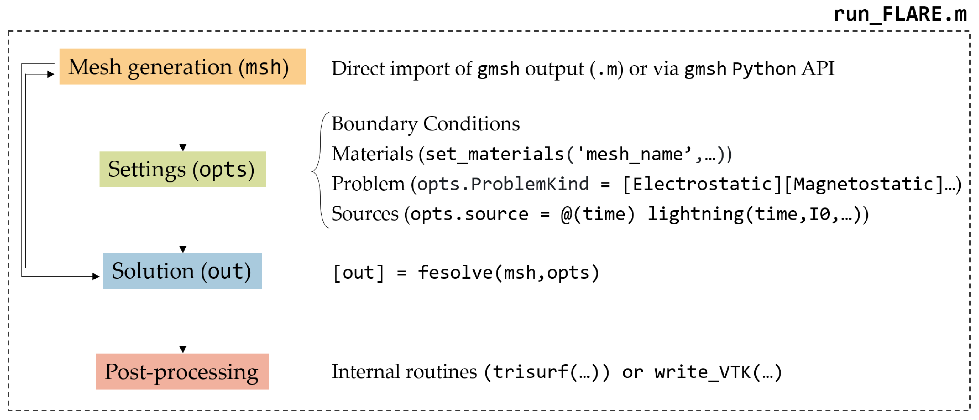 Applsci 13 06268 g002 Applsci 13 06268 g002