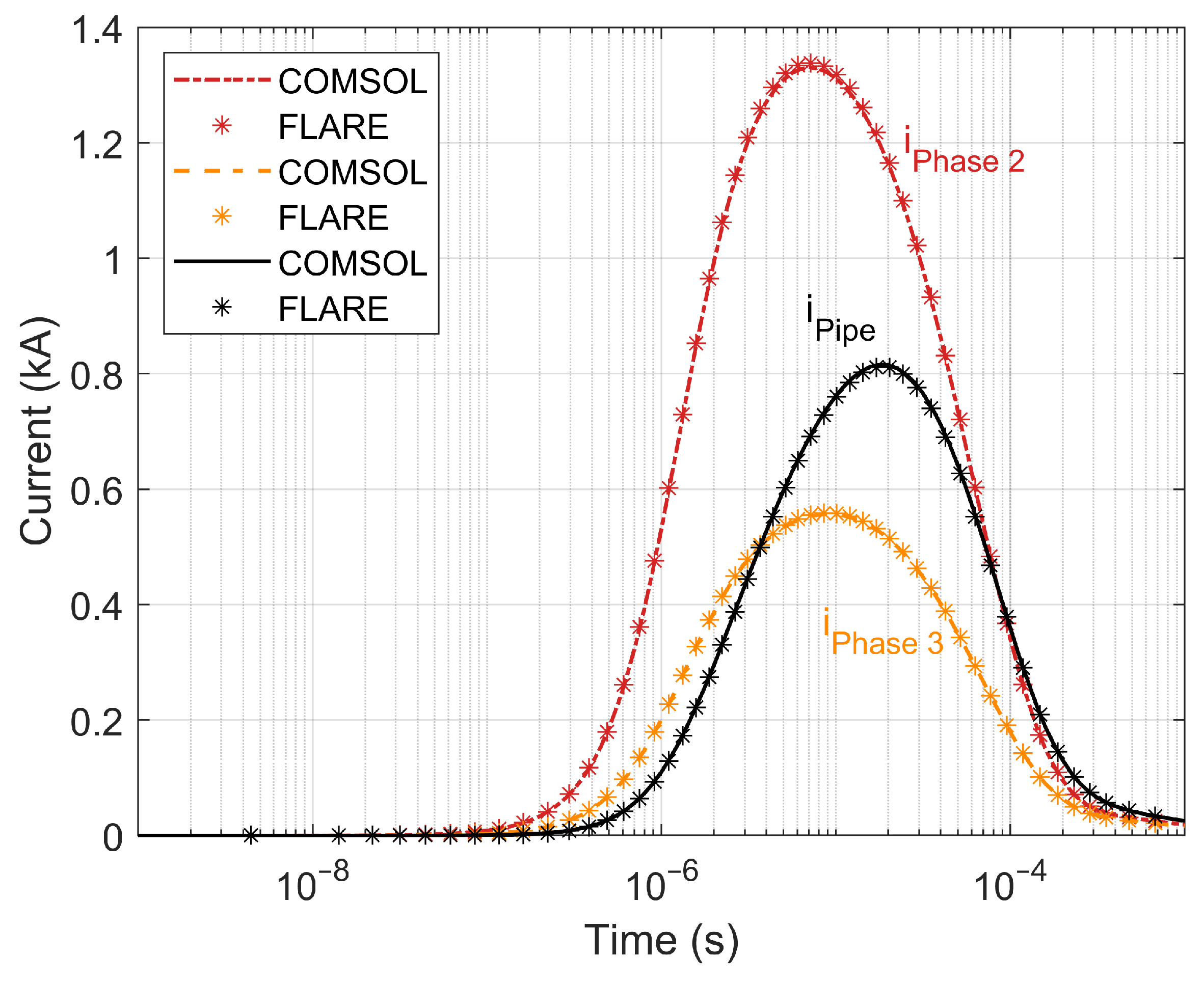 Applsci 13 06268 g006 Applsci 13 06268 g006