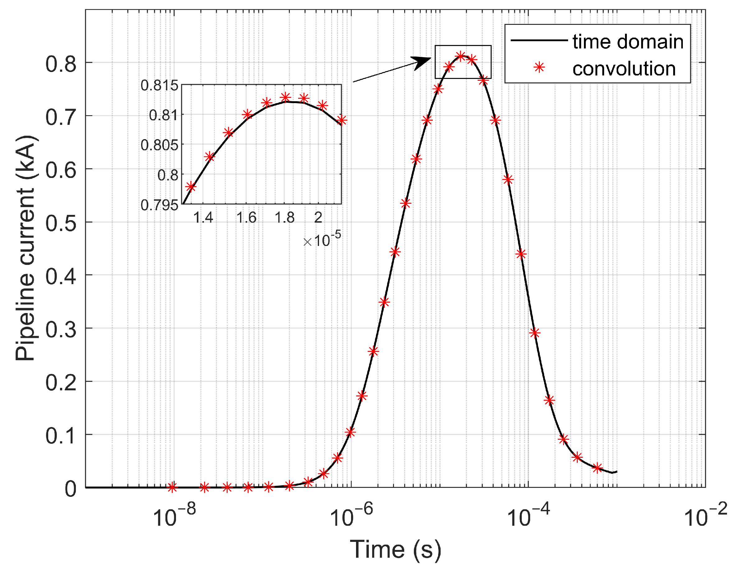 Applsci 13 06268 g007 Applsci 13 06268 g007