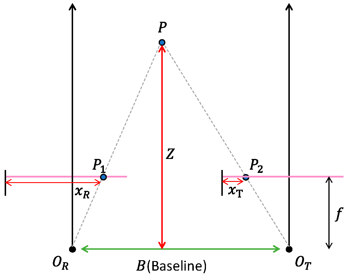 Applsci 13 06270 g003
