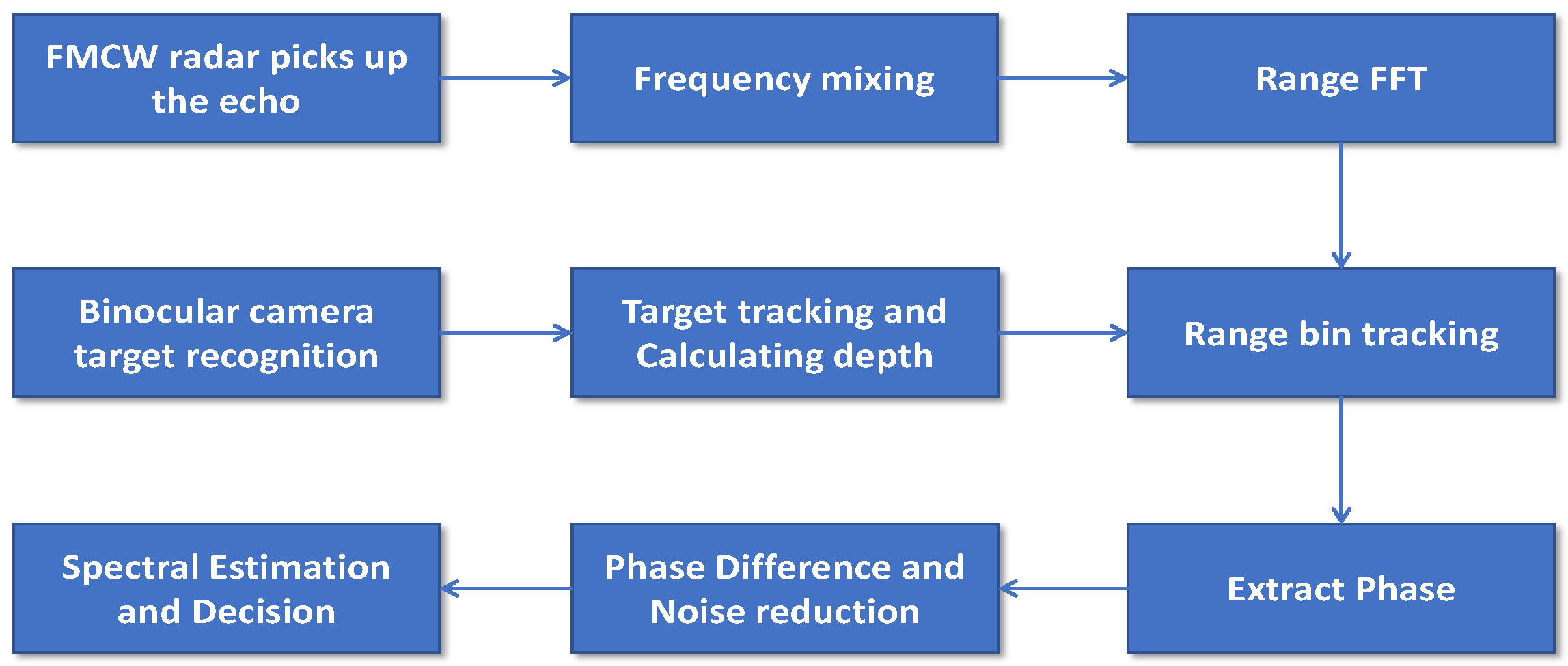Applsci 13 06270 g004
