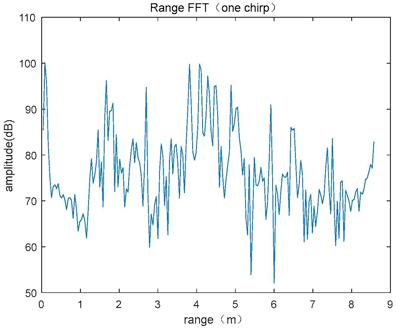 Applsci 13 06270 g017