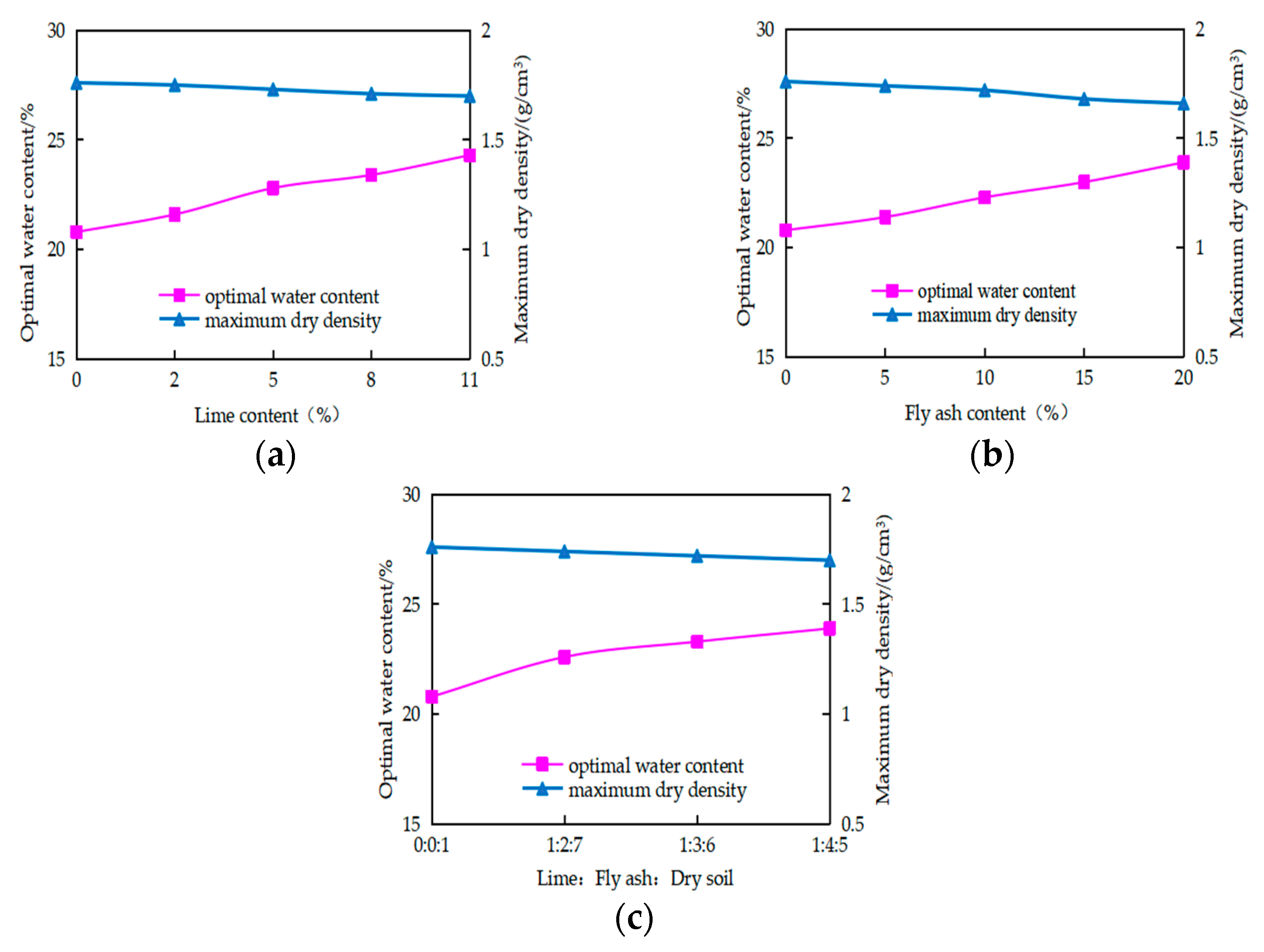 Applsci 13 06271 g003