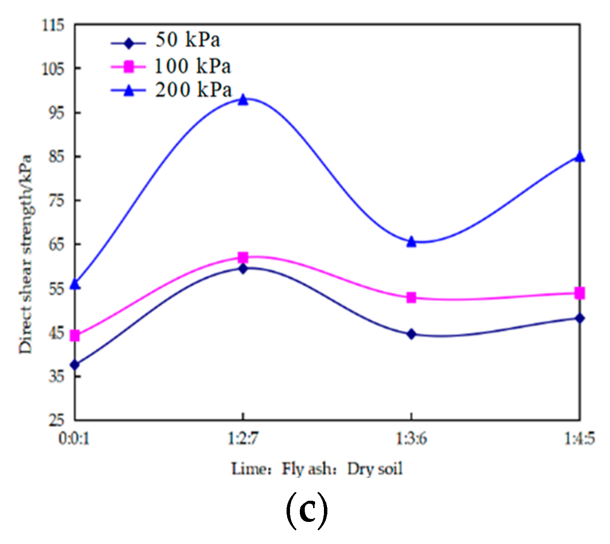 Applsci 13 06271 g004b