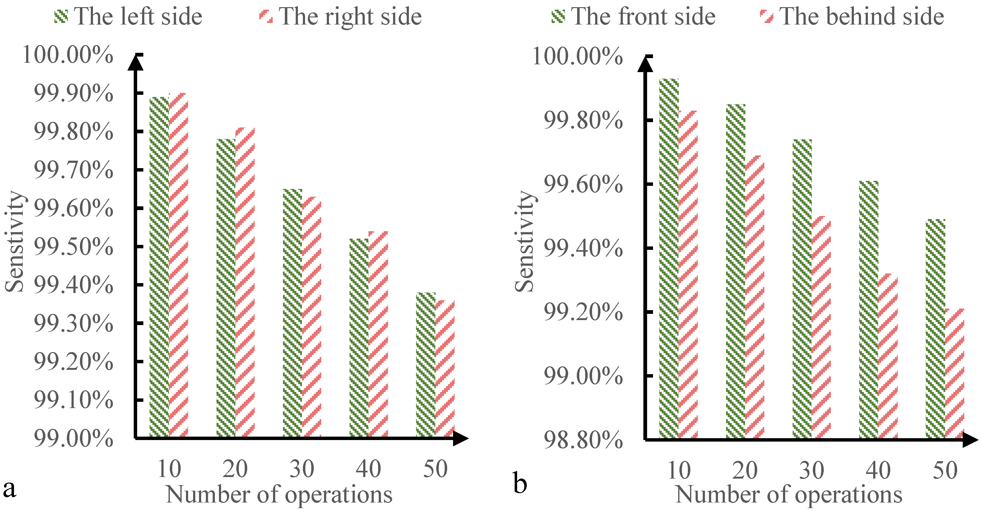 Applsci 13 06272 g006