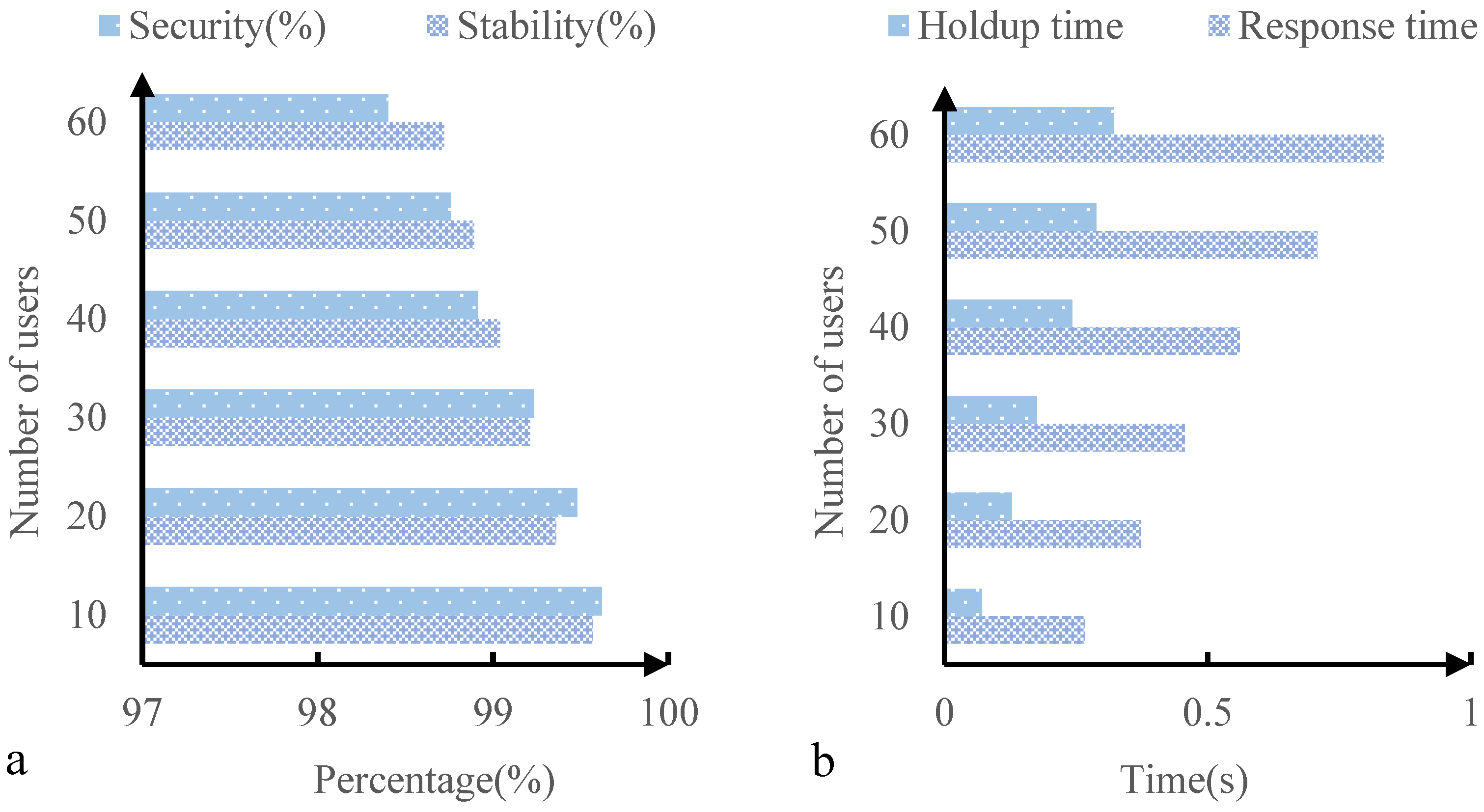 Applsci 13 06272 g007