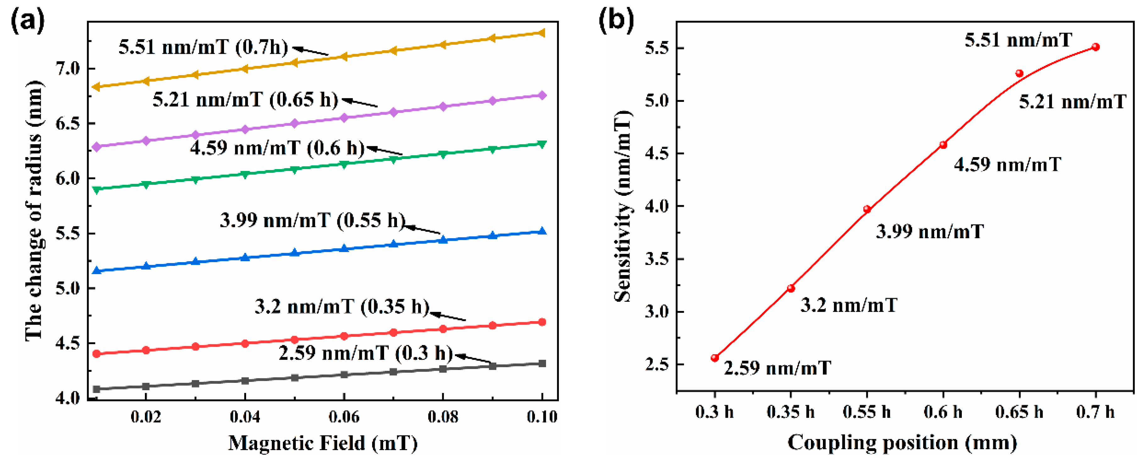 Applsci 13 06274 g006 Applsci 13 06274 g006