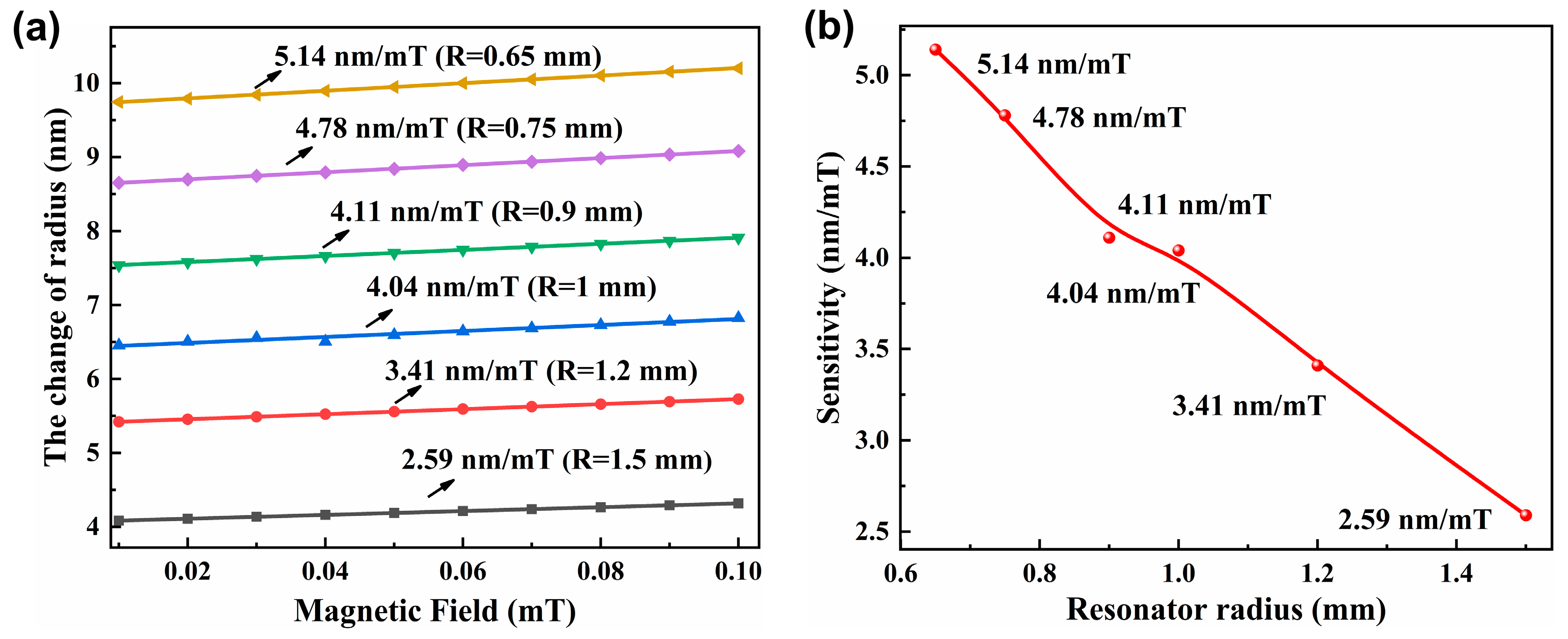 Applsci 13 06274 g007 Applsci 13 06274 g007