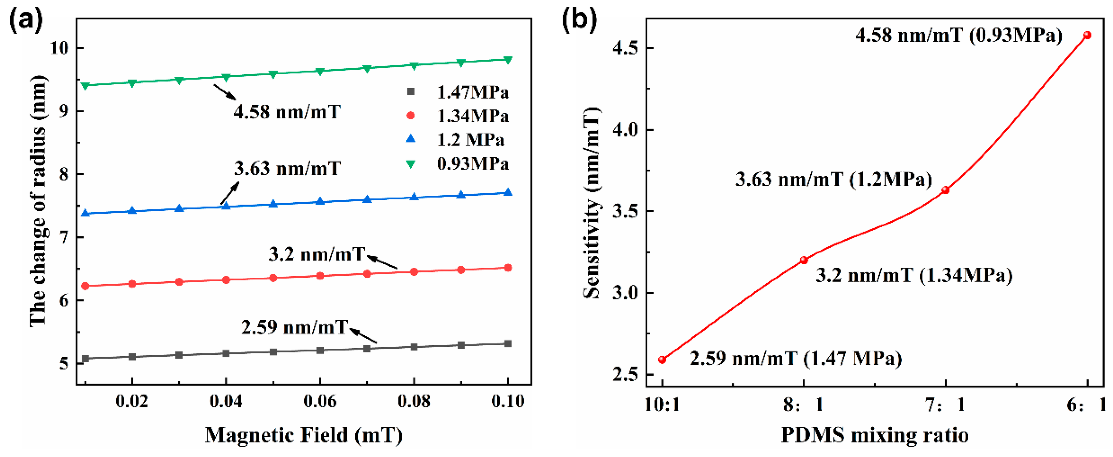Applsci 13 06274 g008 Applsci 13 06274 g008
