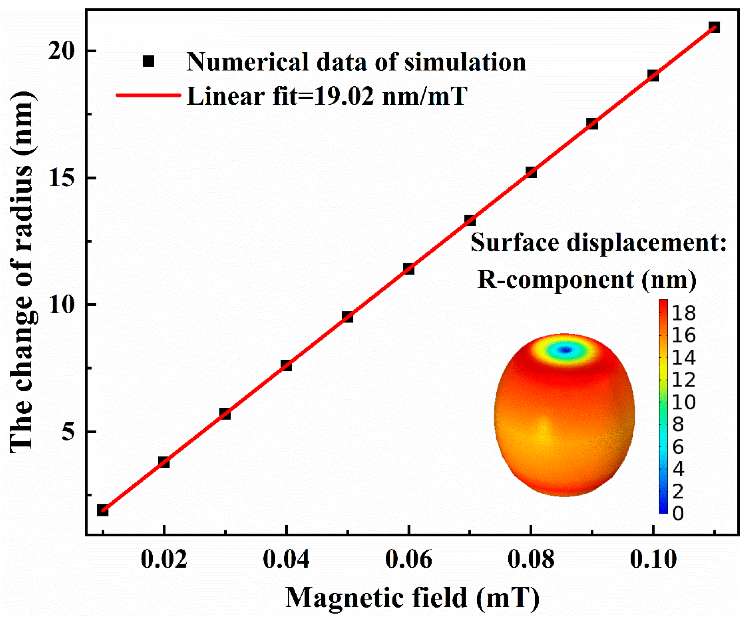 Applsci 13 06274 g009 Applsci 13 06274 g009