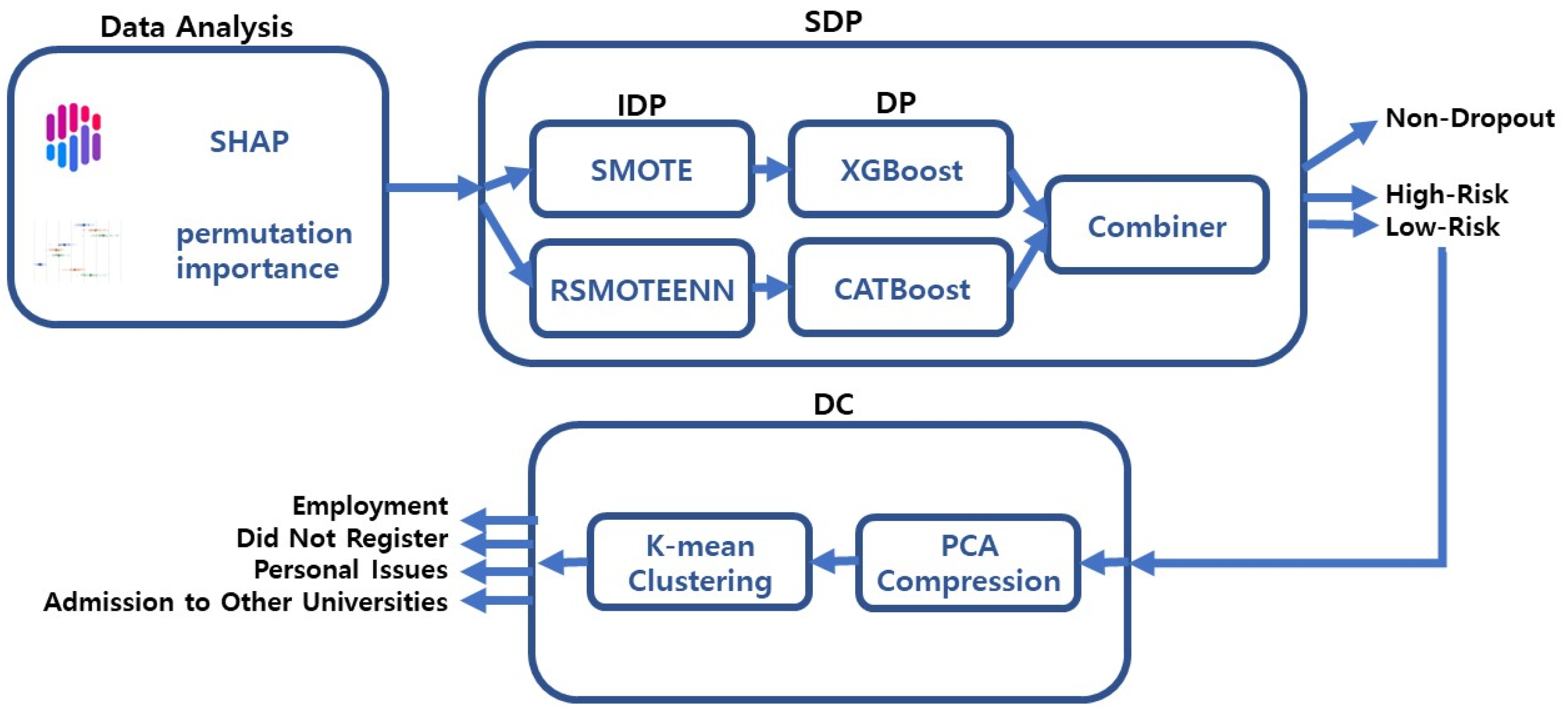 Applsci 13 06275 g003