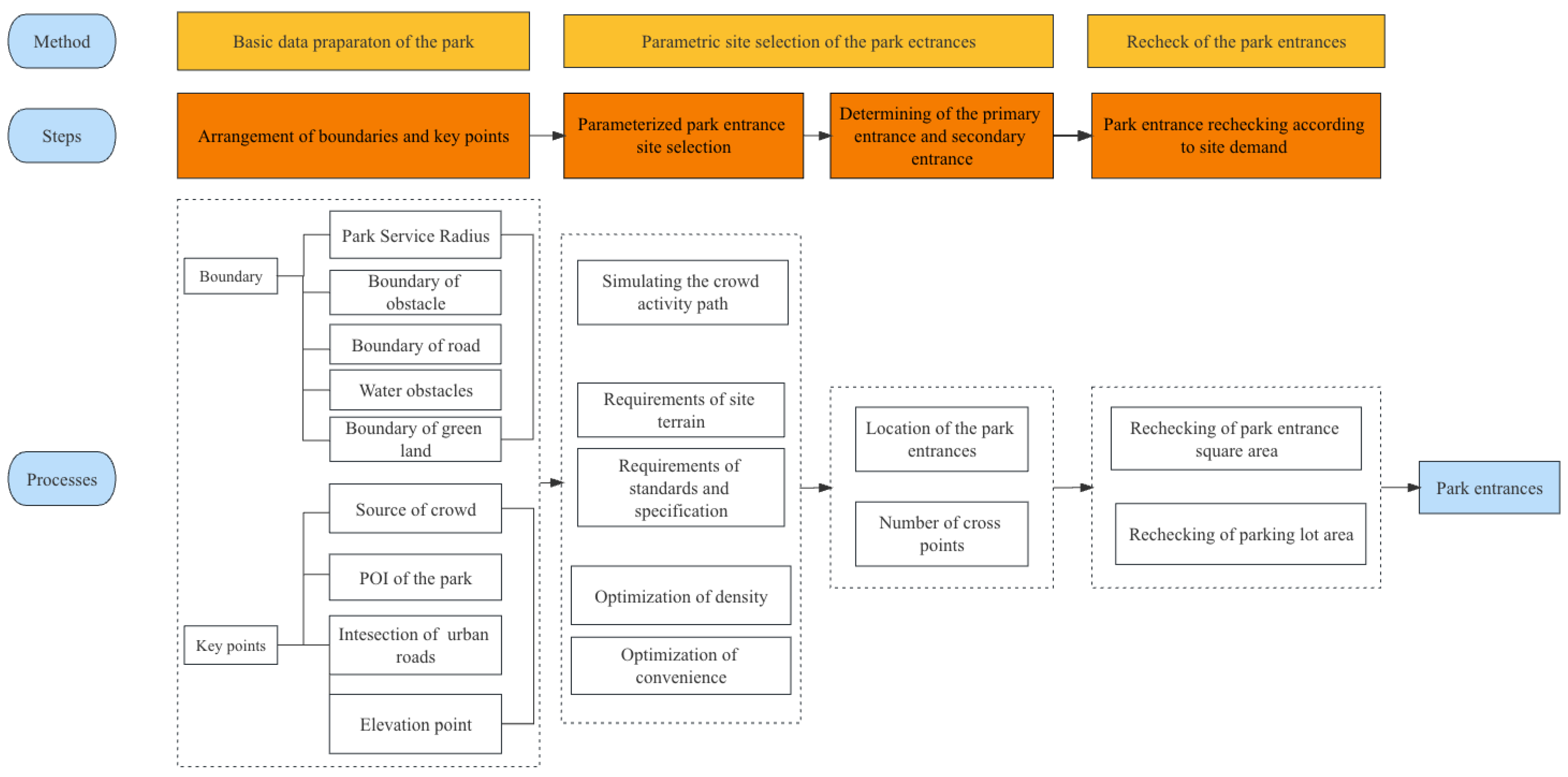 Applsci 13 06280 g002