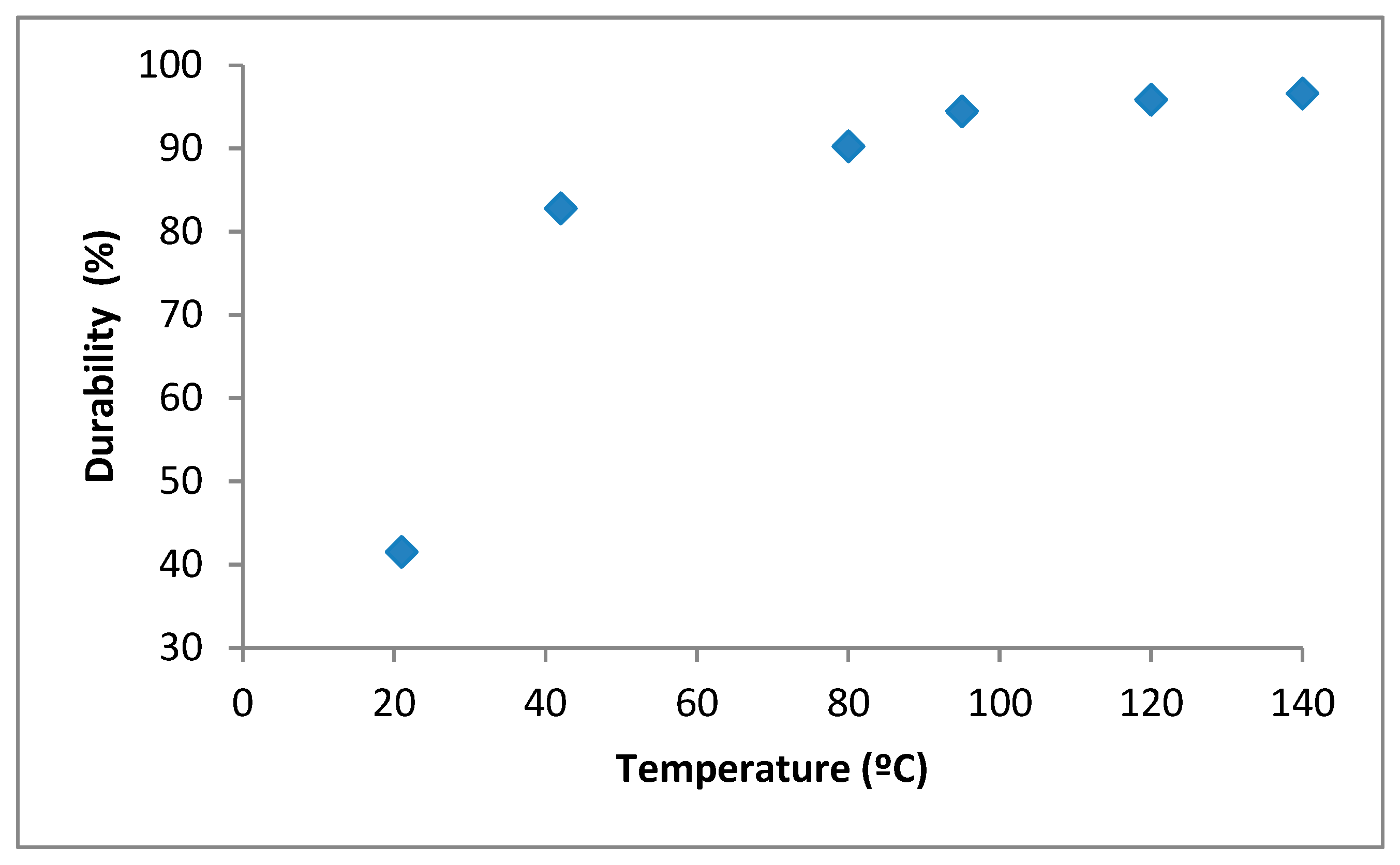 Applsci 13 06285 g006