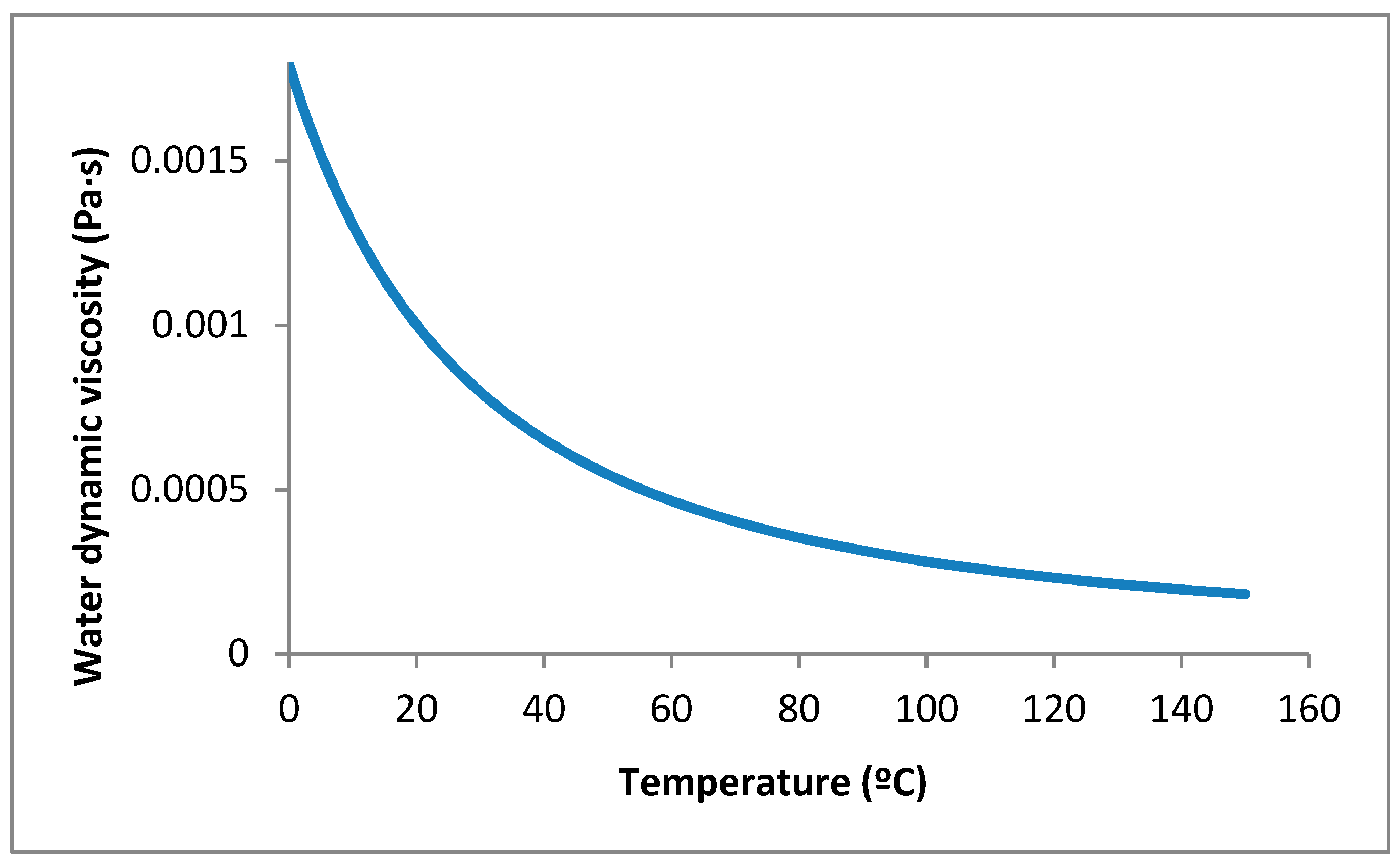 Applsci 13 06285 g007