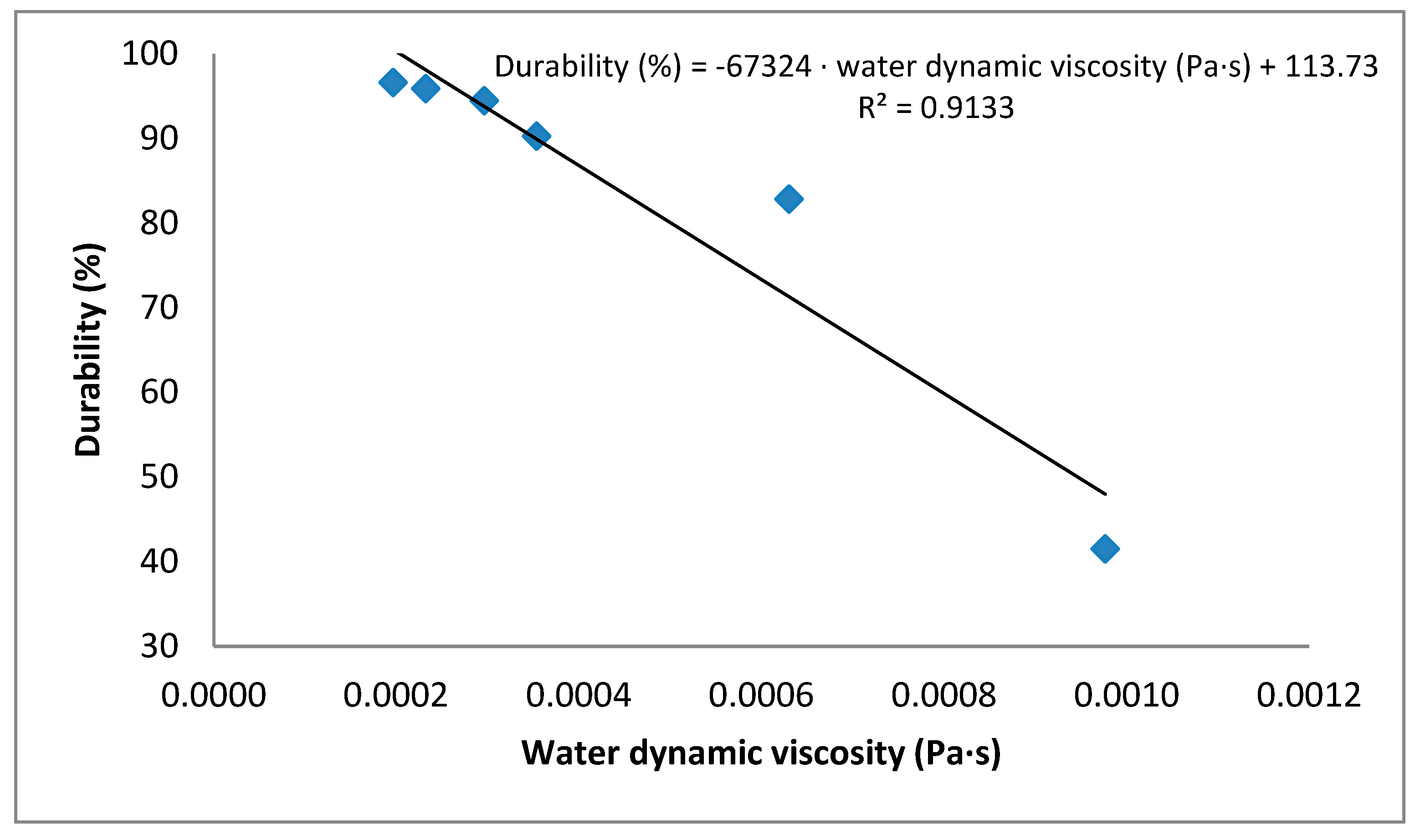 Applsci 13 06285 g008
