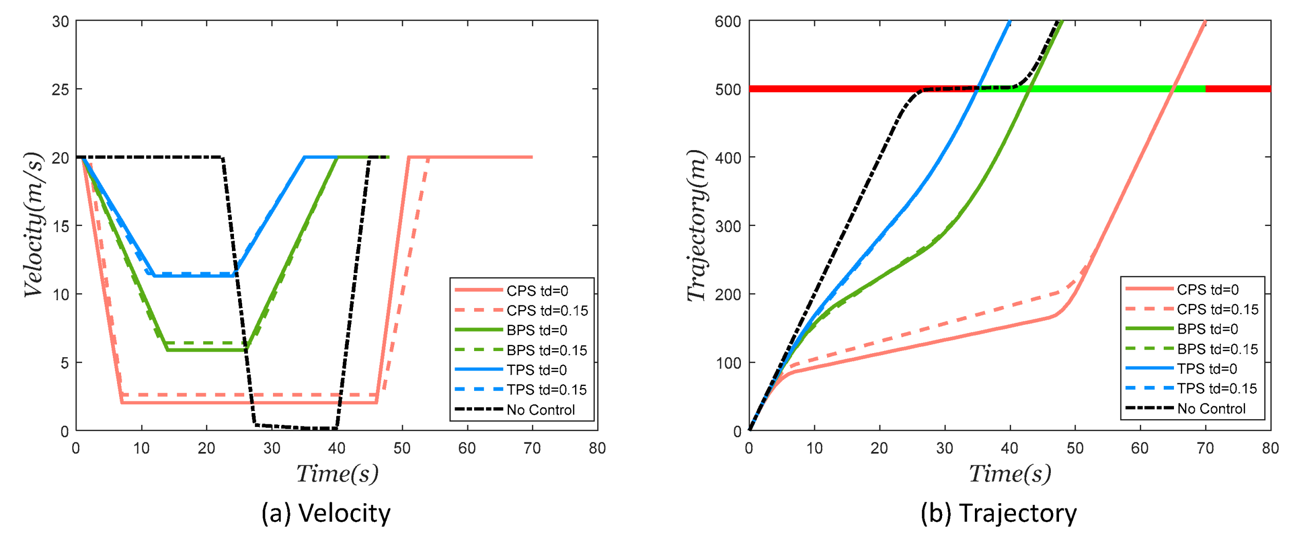 Applsci 13 06286 g002 Applsci 13 06286 g002