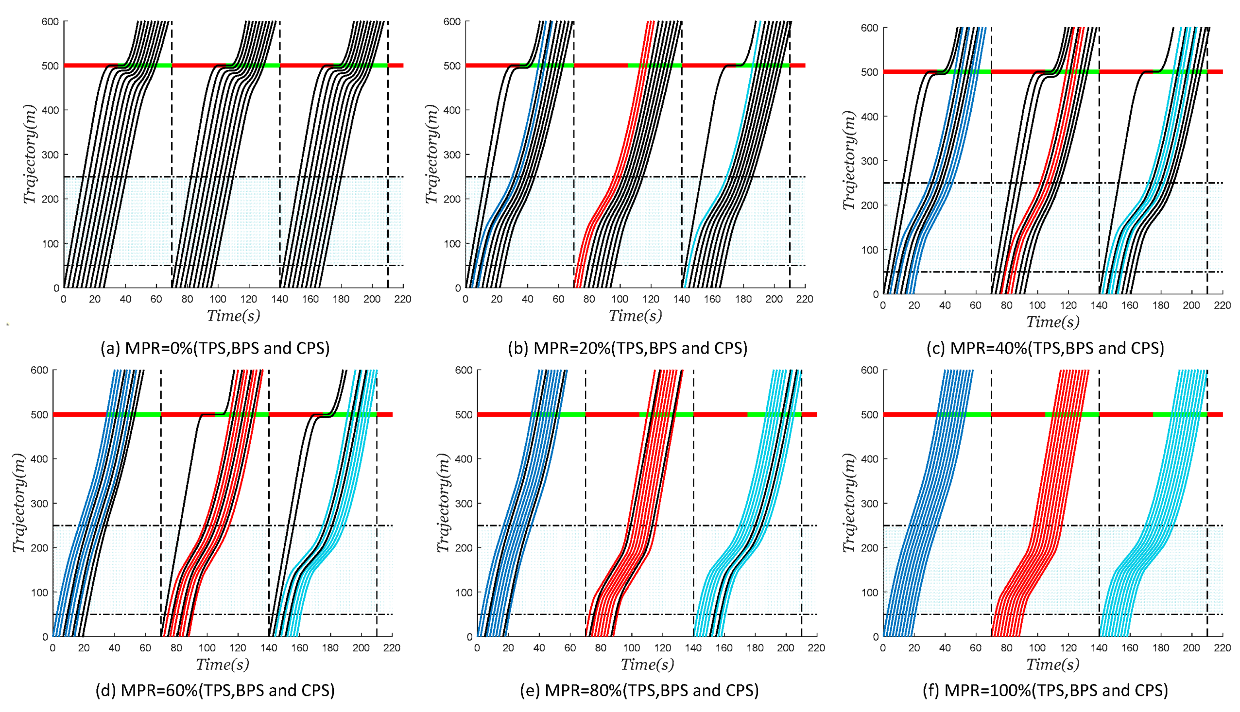 Applsci 13 06286 g006 Applsci 13 06286 g006