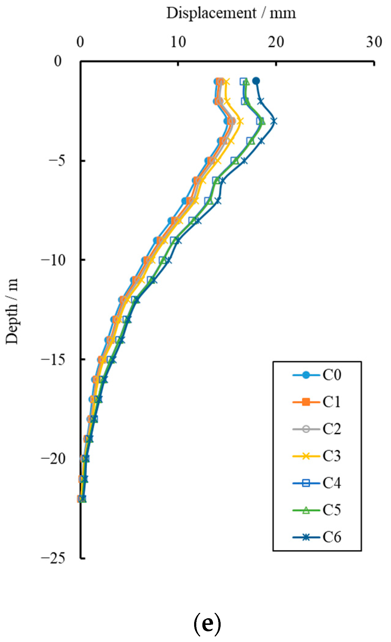 Applsci 13 06288 g004b Applsci 13 06288 g004b