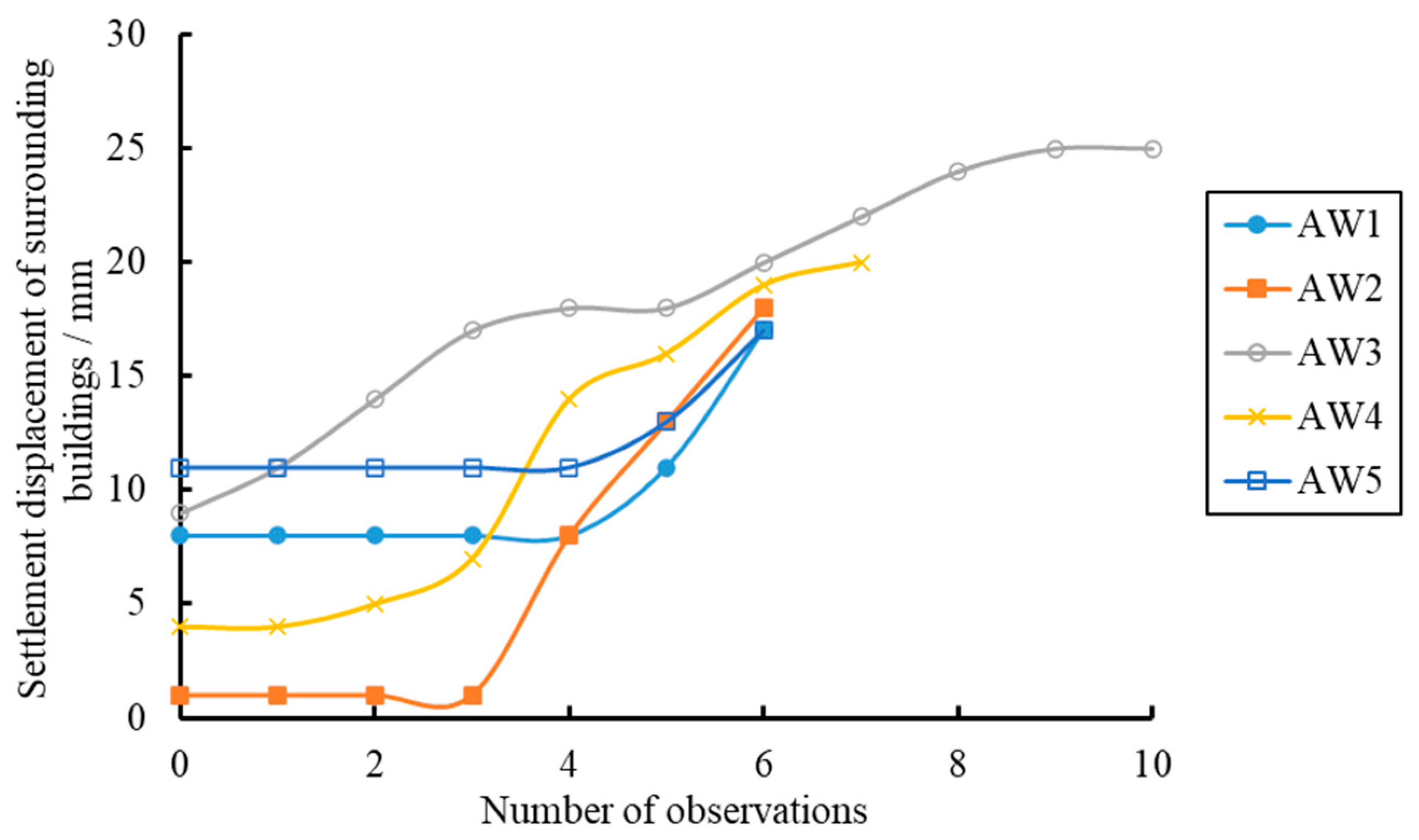 Applsci 13 06288 g007 Applsci 13 06288 g007