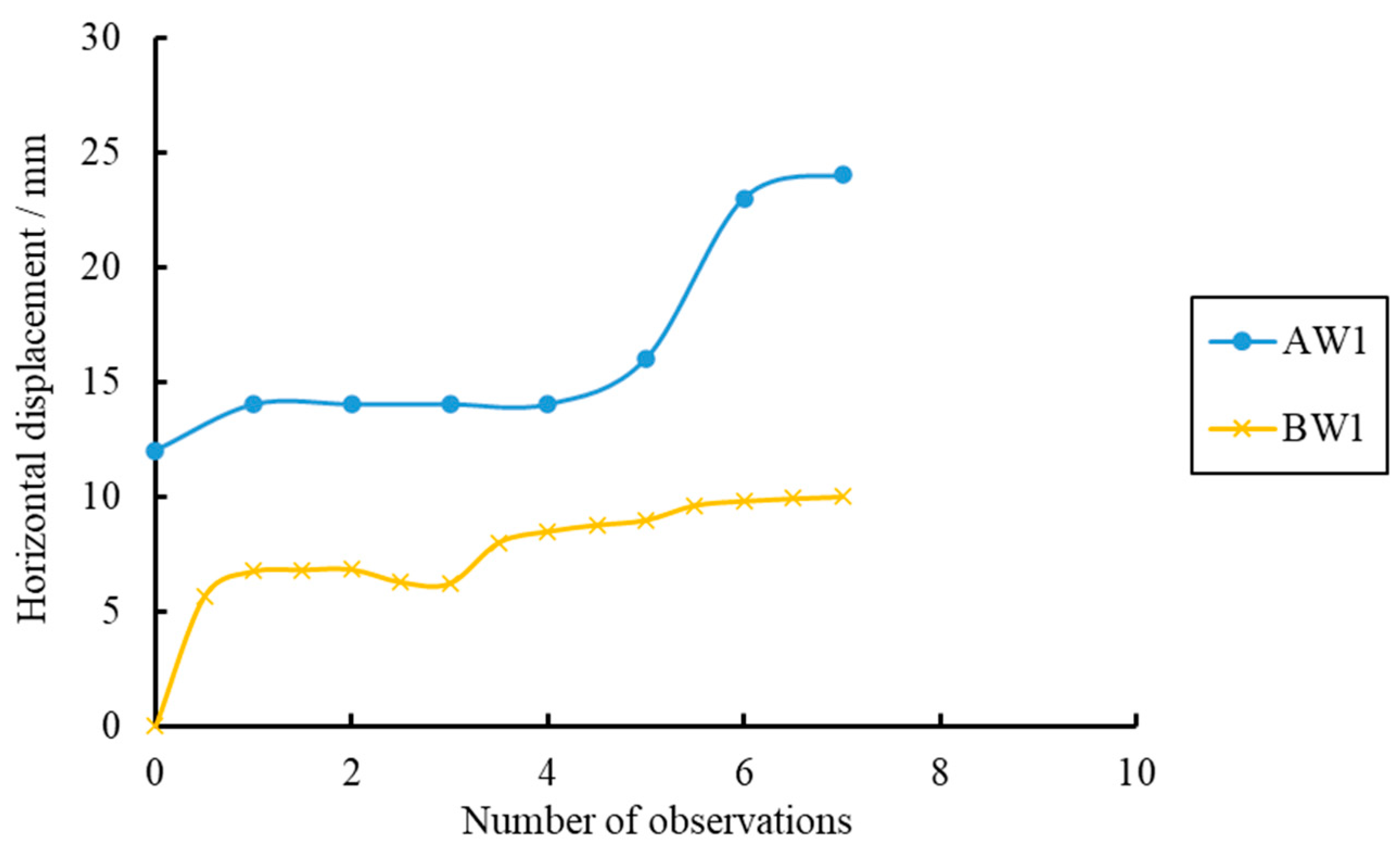 Applsci 13 06288 g010 Applsci 13 06288 g010