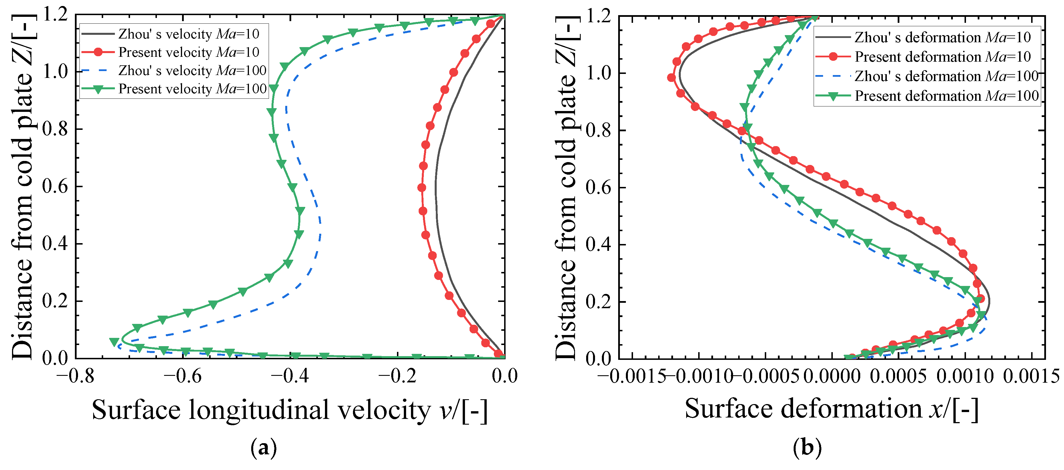 Applsci 13 06292 g002