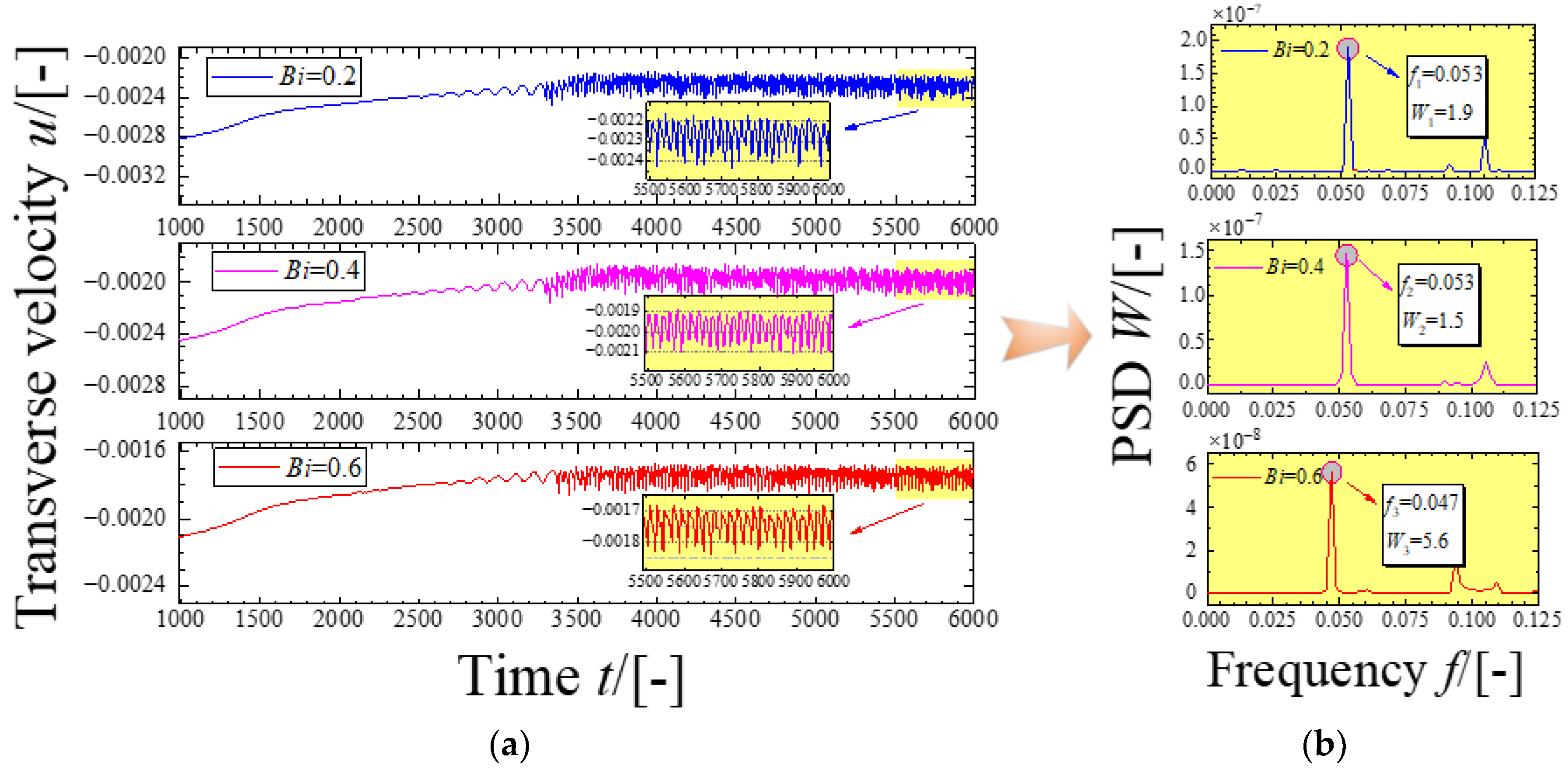Applsci 13 06292 g012