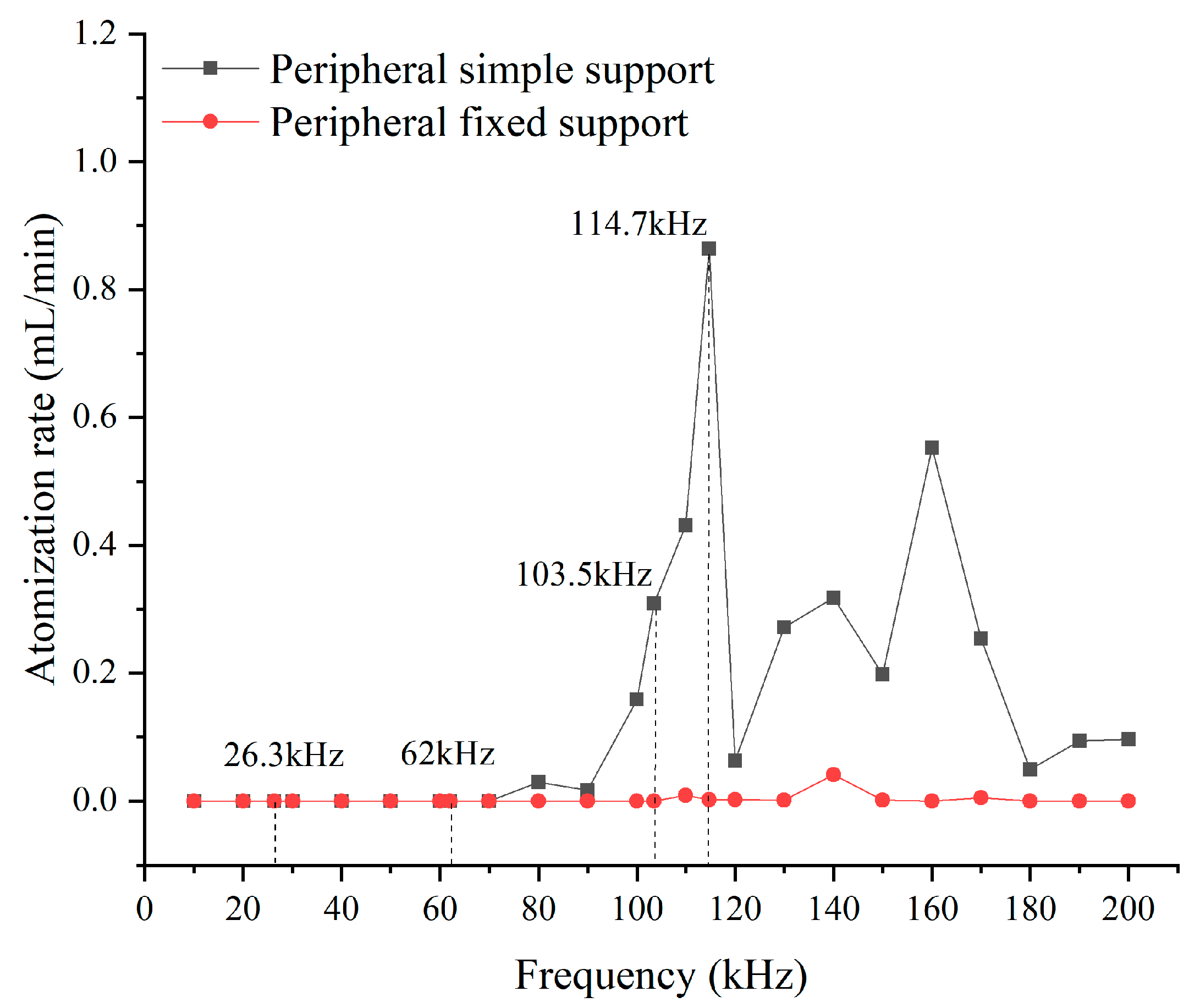 Applsci 13 06293 g011