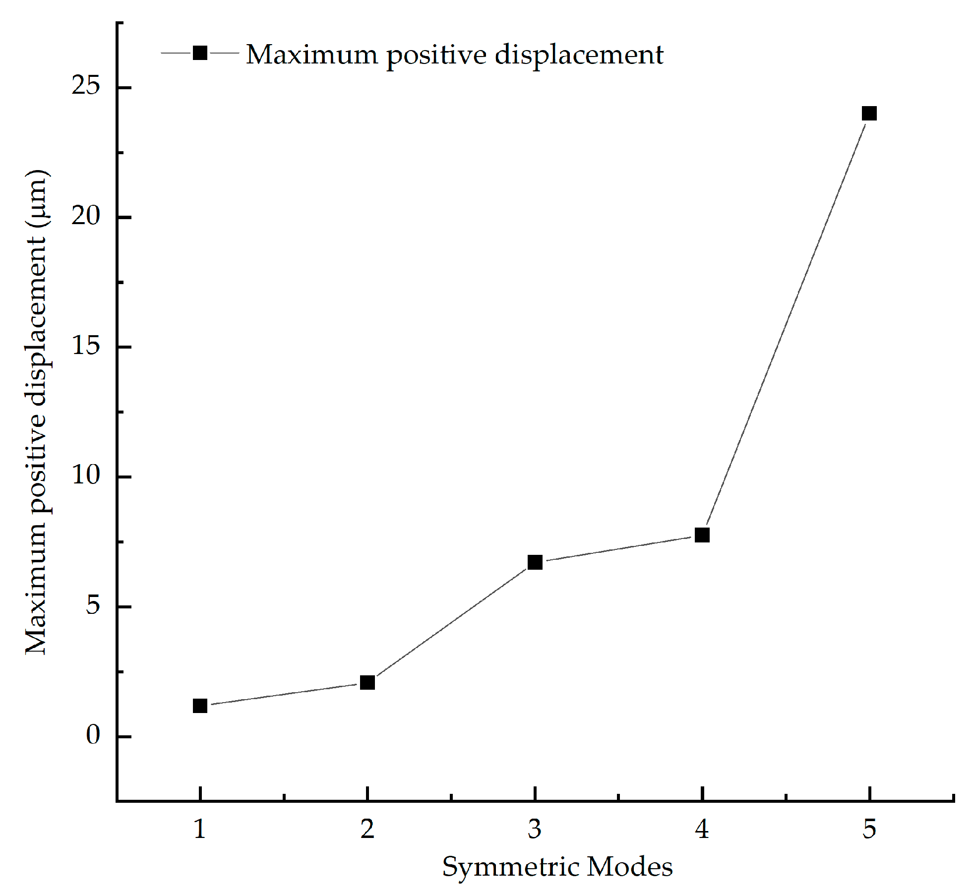 Applsci 13 06293 g013