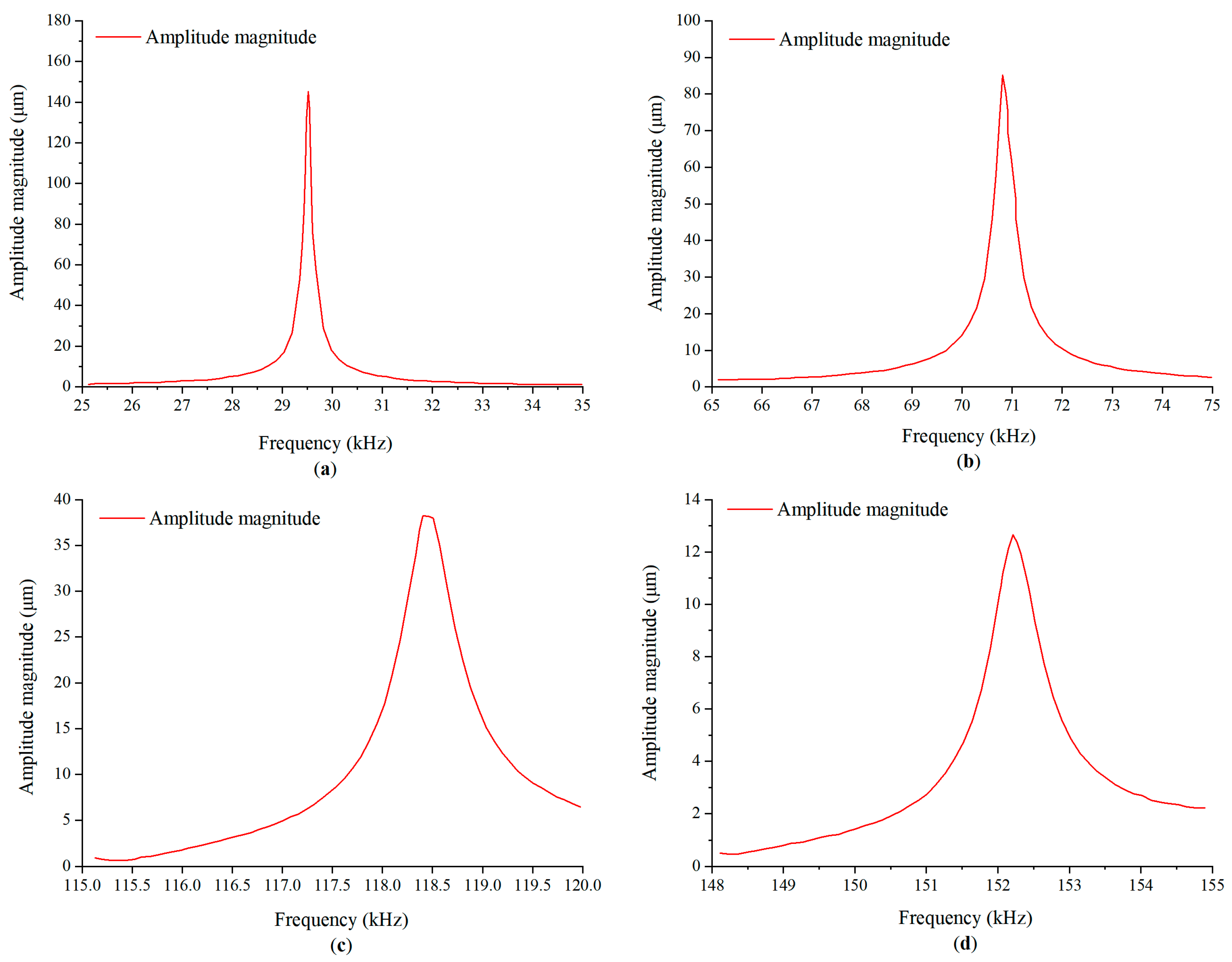 Applsci 13 06293 g014