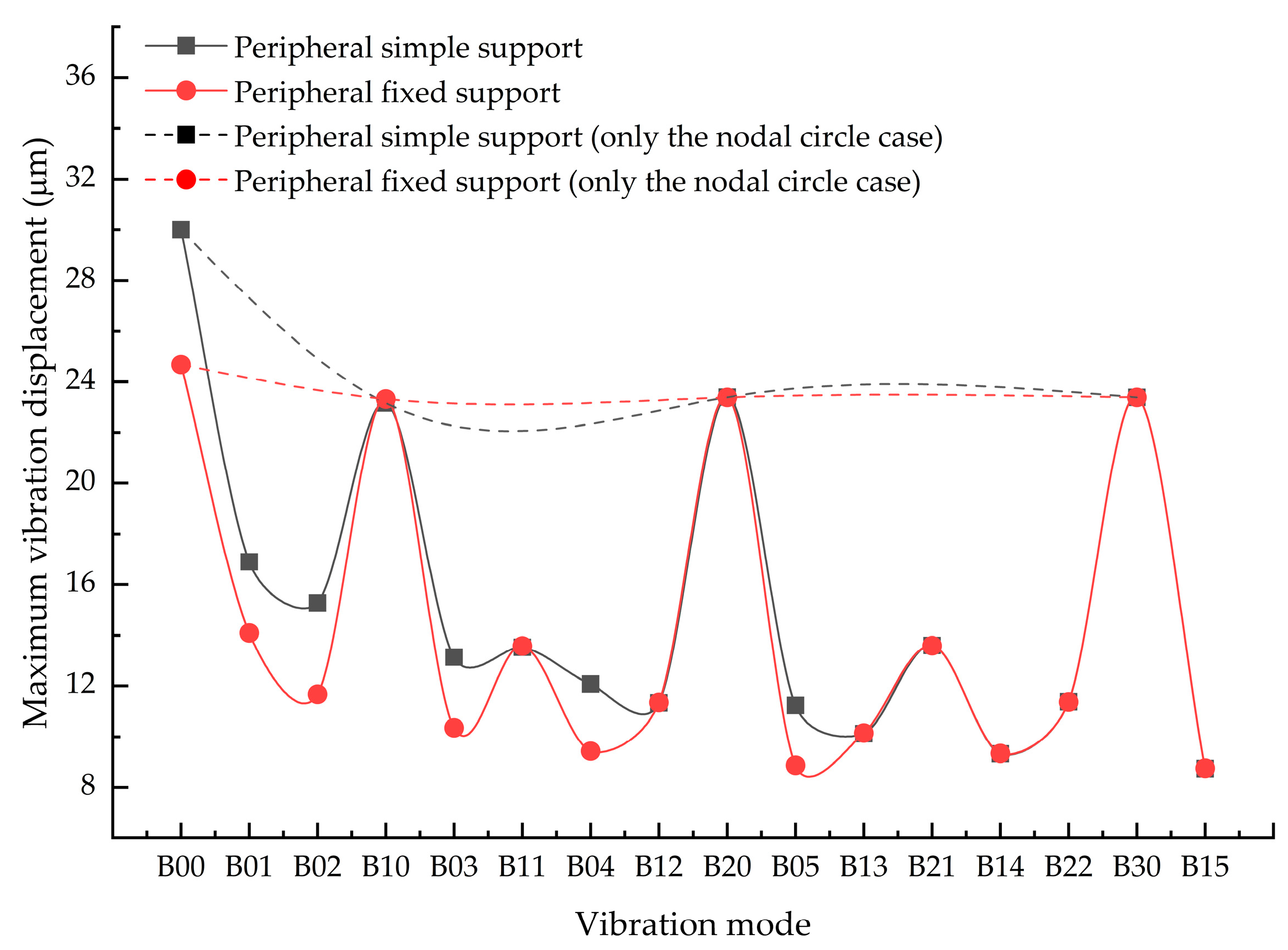 Applsci 13 06293 g017