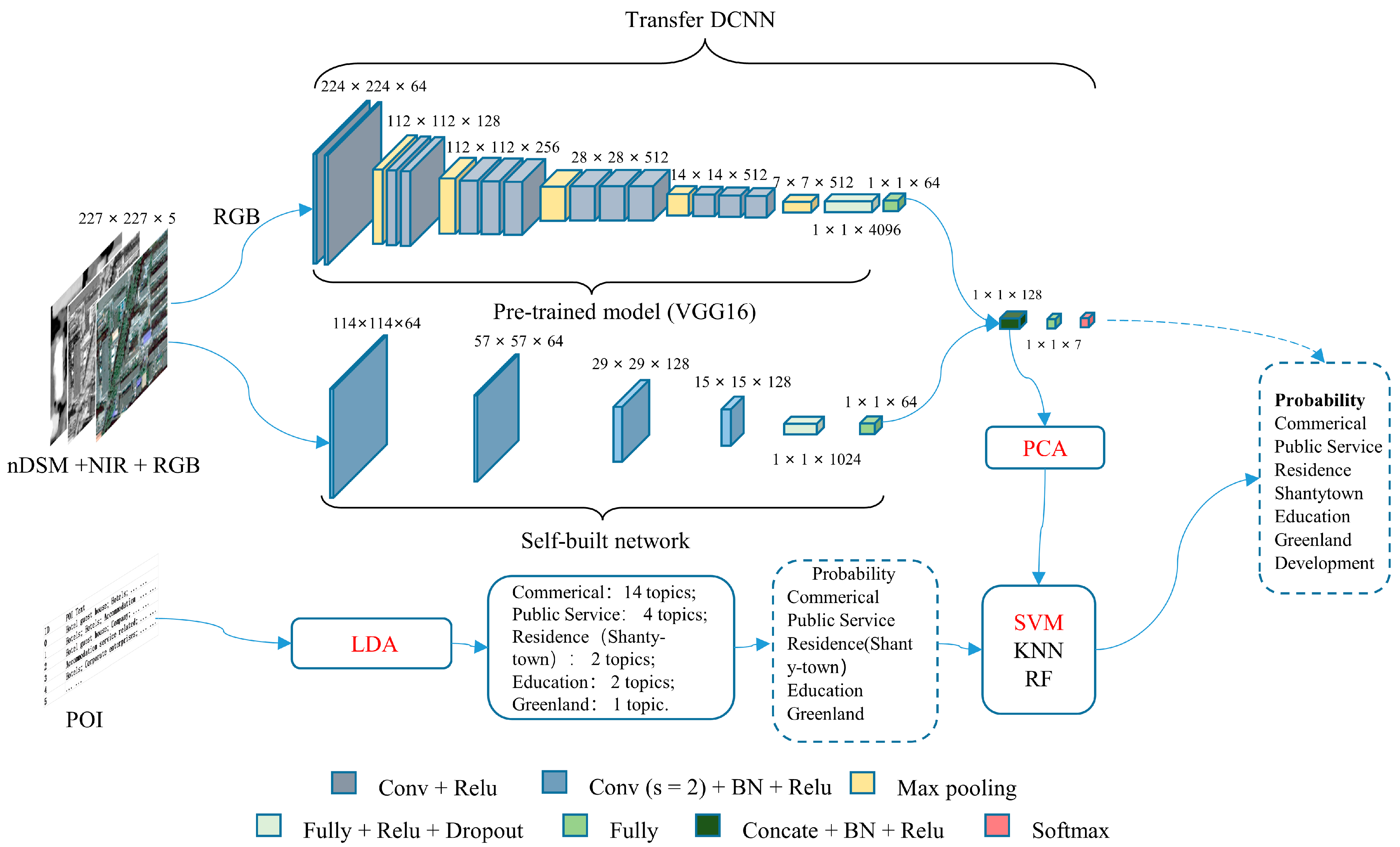 Applsci 13 06300 g007 Applsci 13 06300 g007