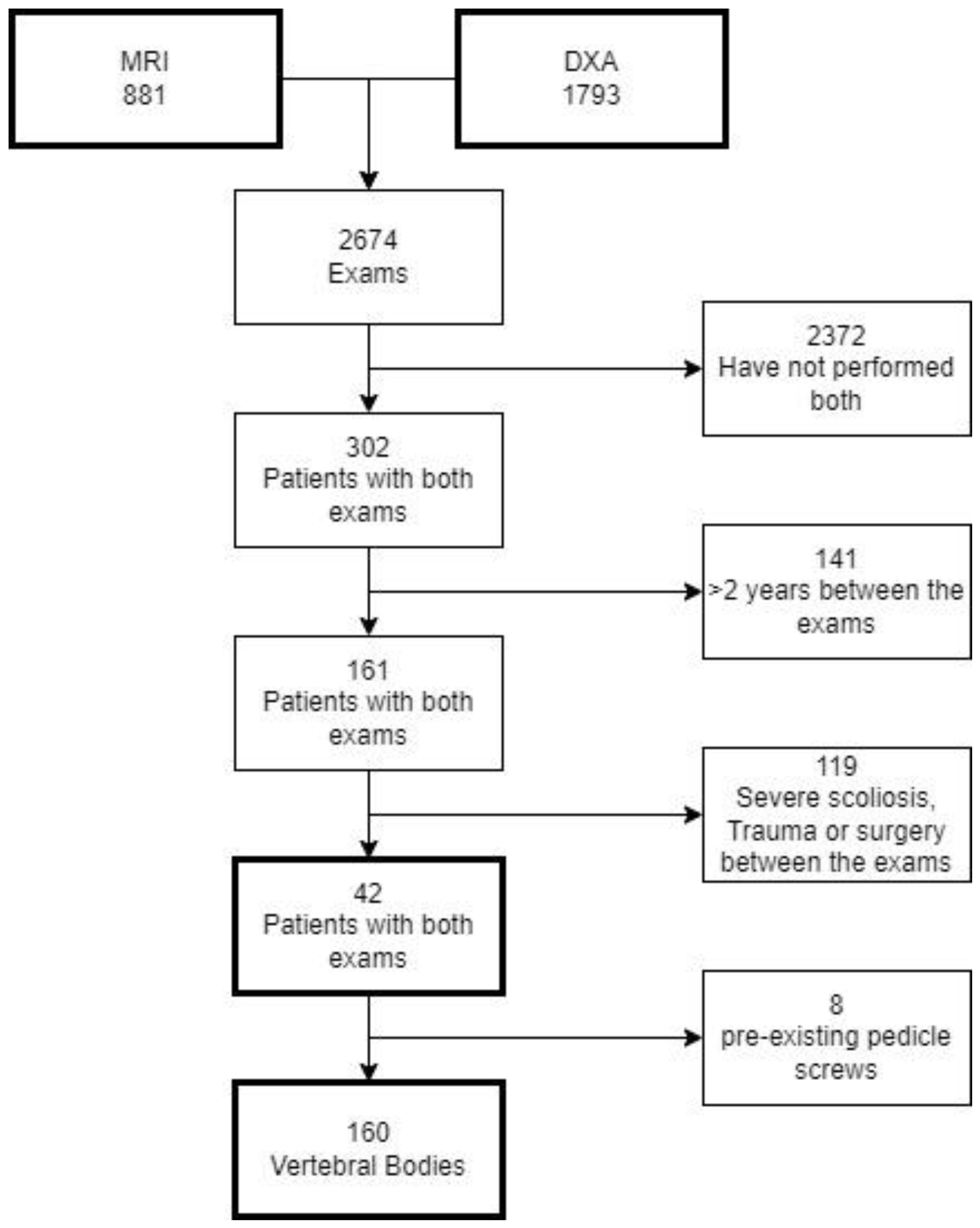 Applsci 13 06305 g002