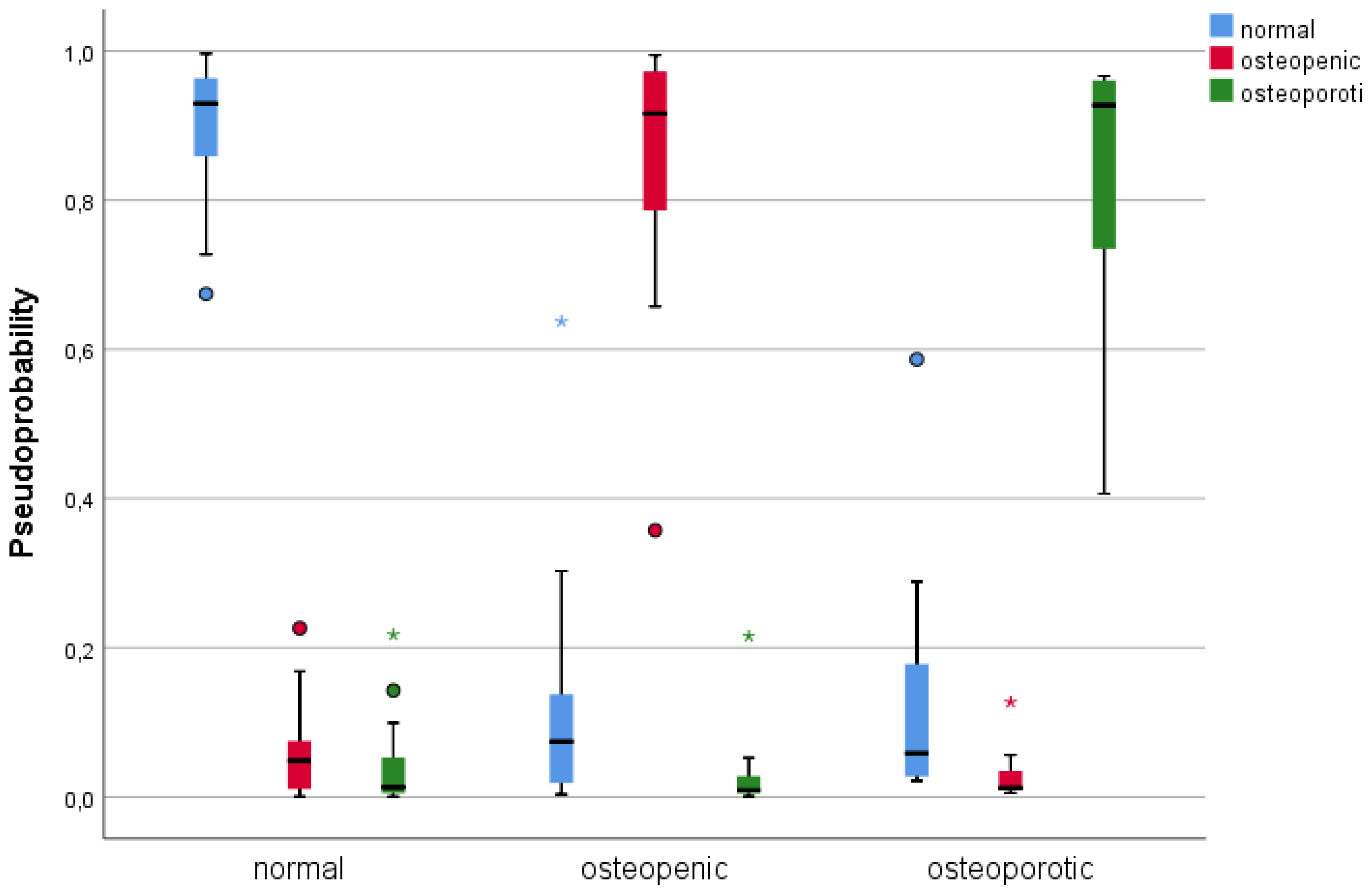 Applsci 13 06305 g006