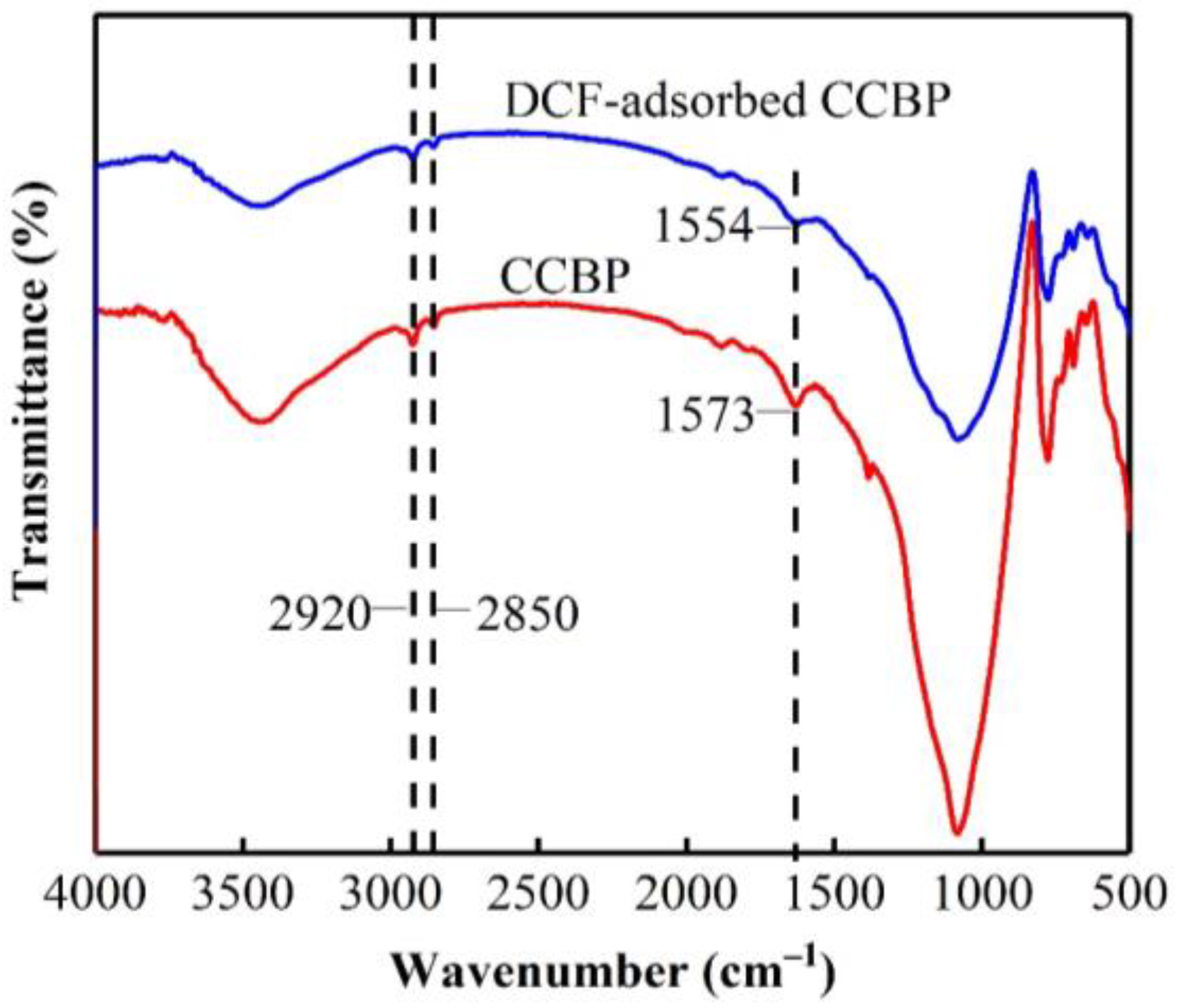 Applsci 13 06306 g011 Applsci 13 06306 g011