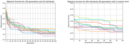 Method for Parameter Tuning of Hybrid Optimization Algorithms for ...
