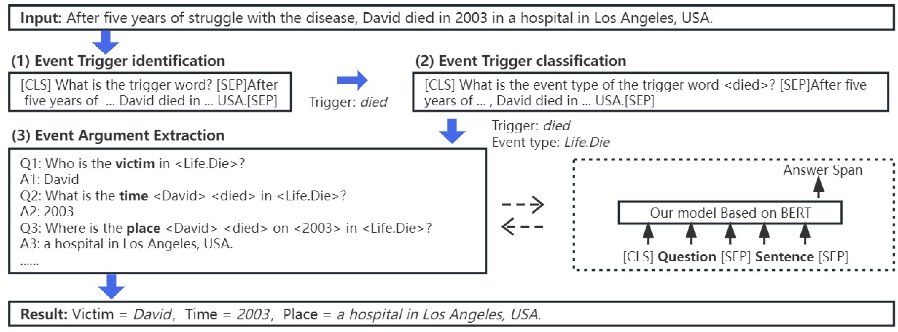 Applsci 13 06308 g001 550