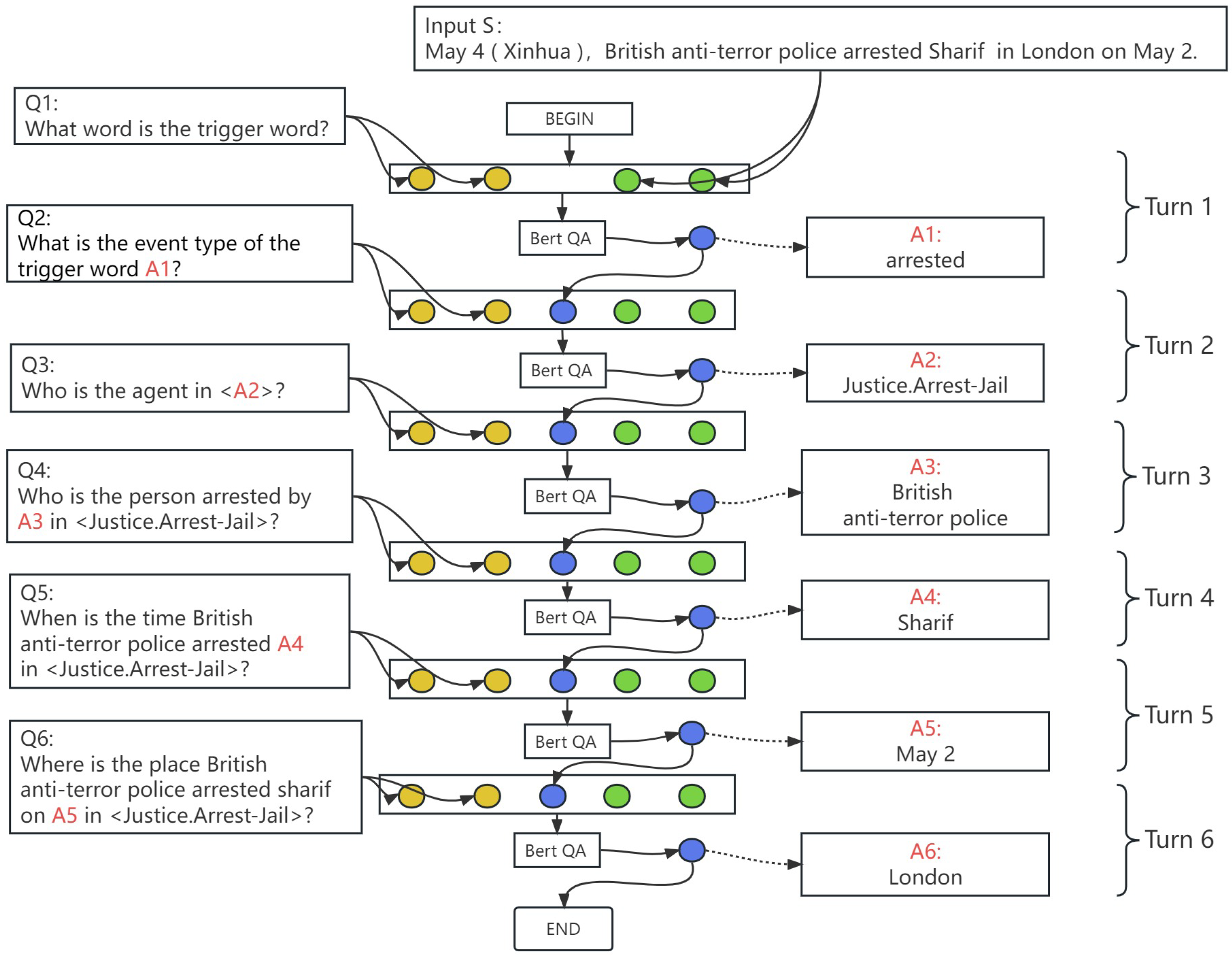 Applsci 13 06308 g002 550
