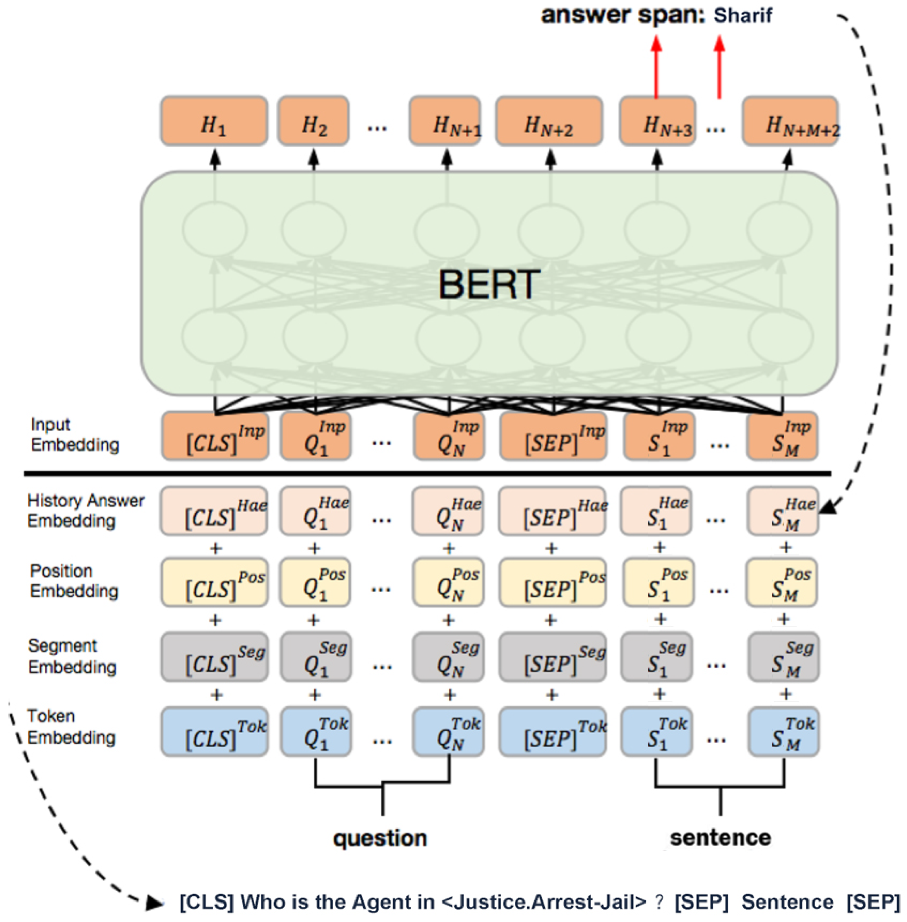 Applsci 13 06308 g003 550