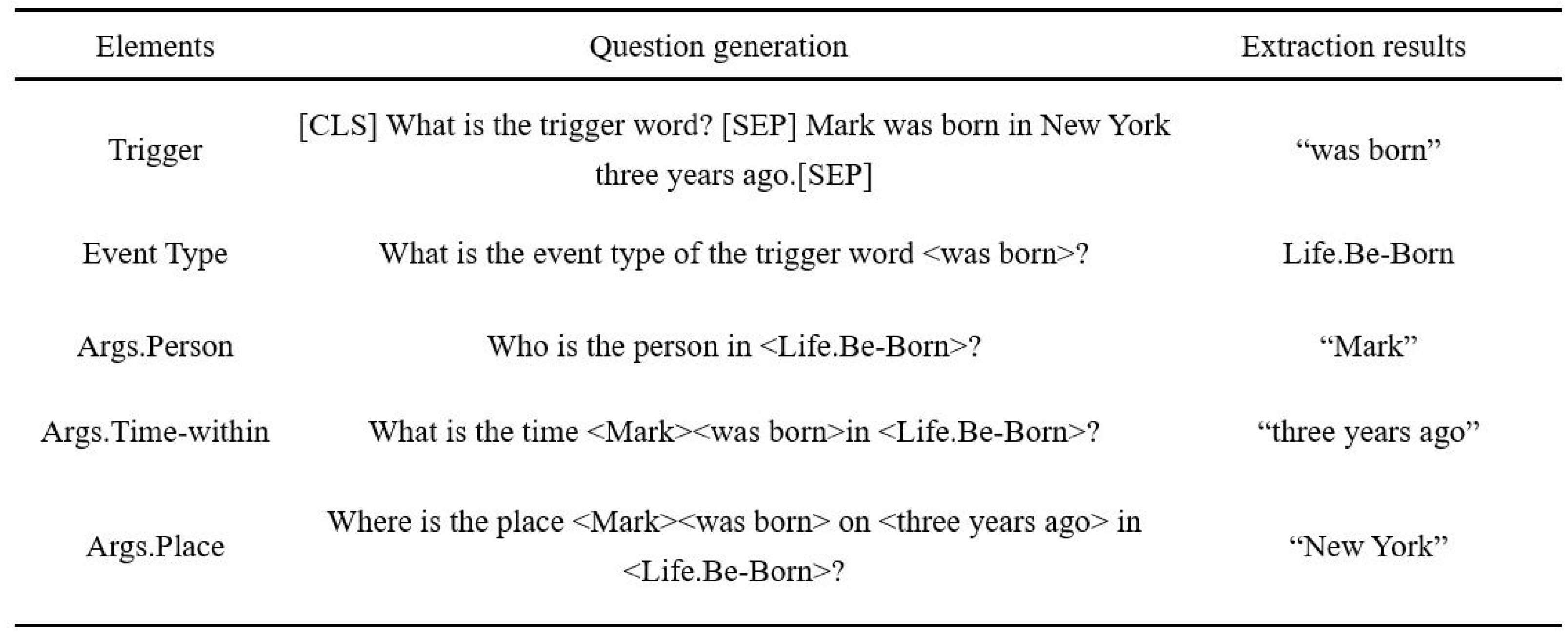 Applsci 13 06308 g004 550