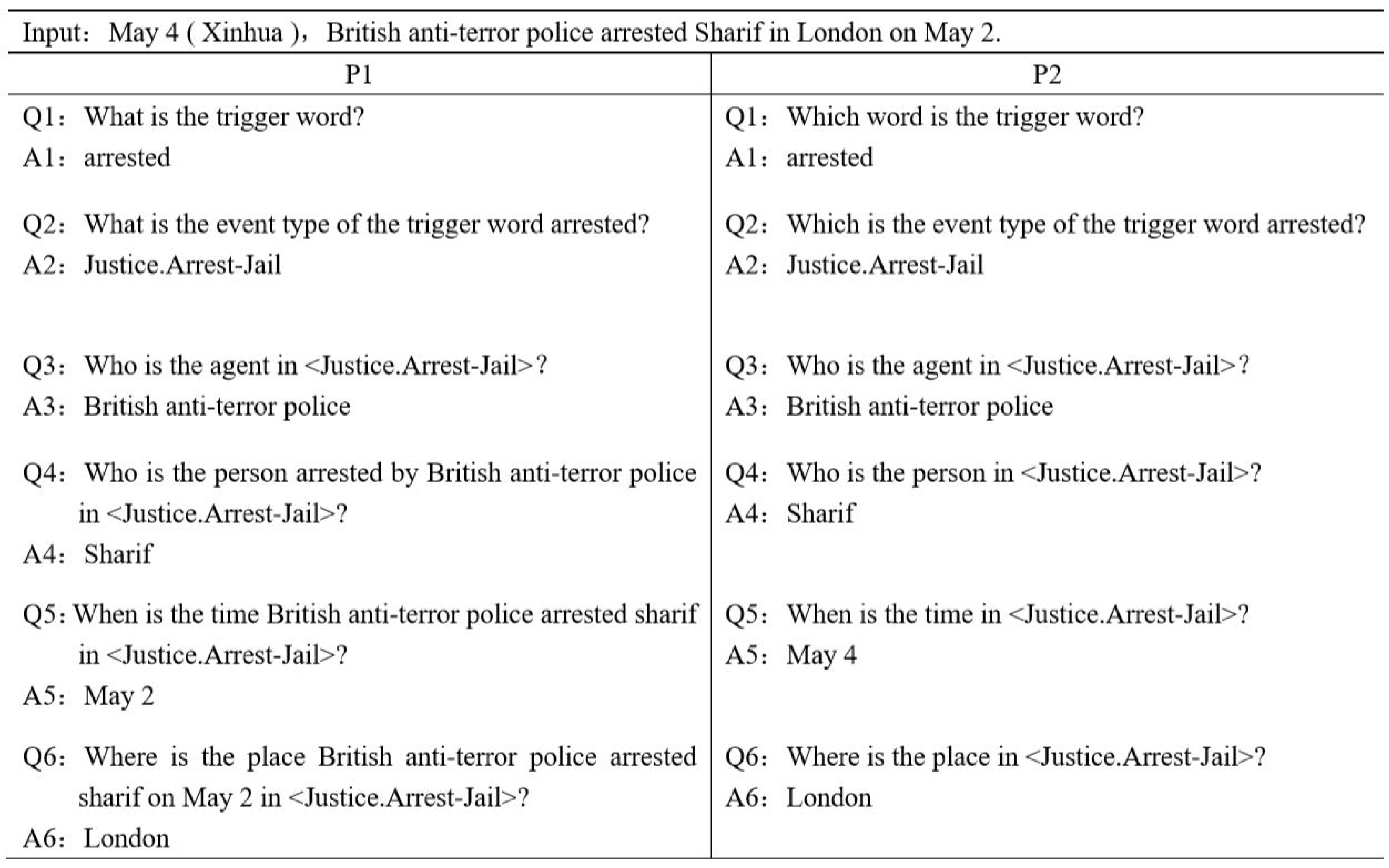 Applsci 13 06308 g005 550