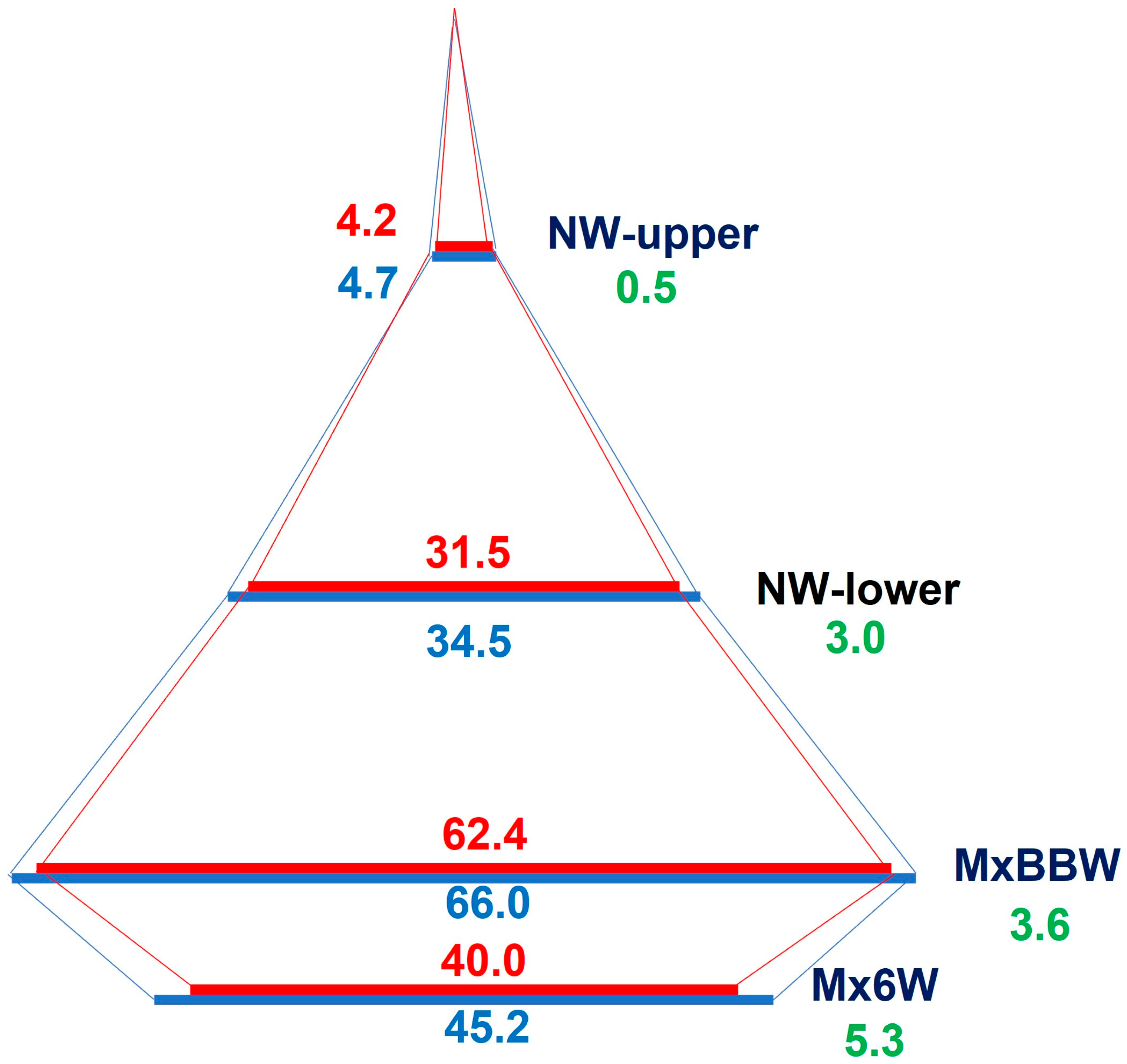 Applsci 13 06309 g006 Applsci 13 06309 g006