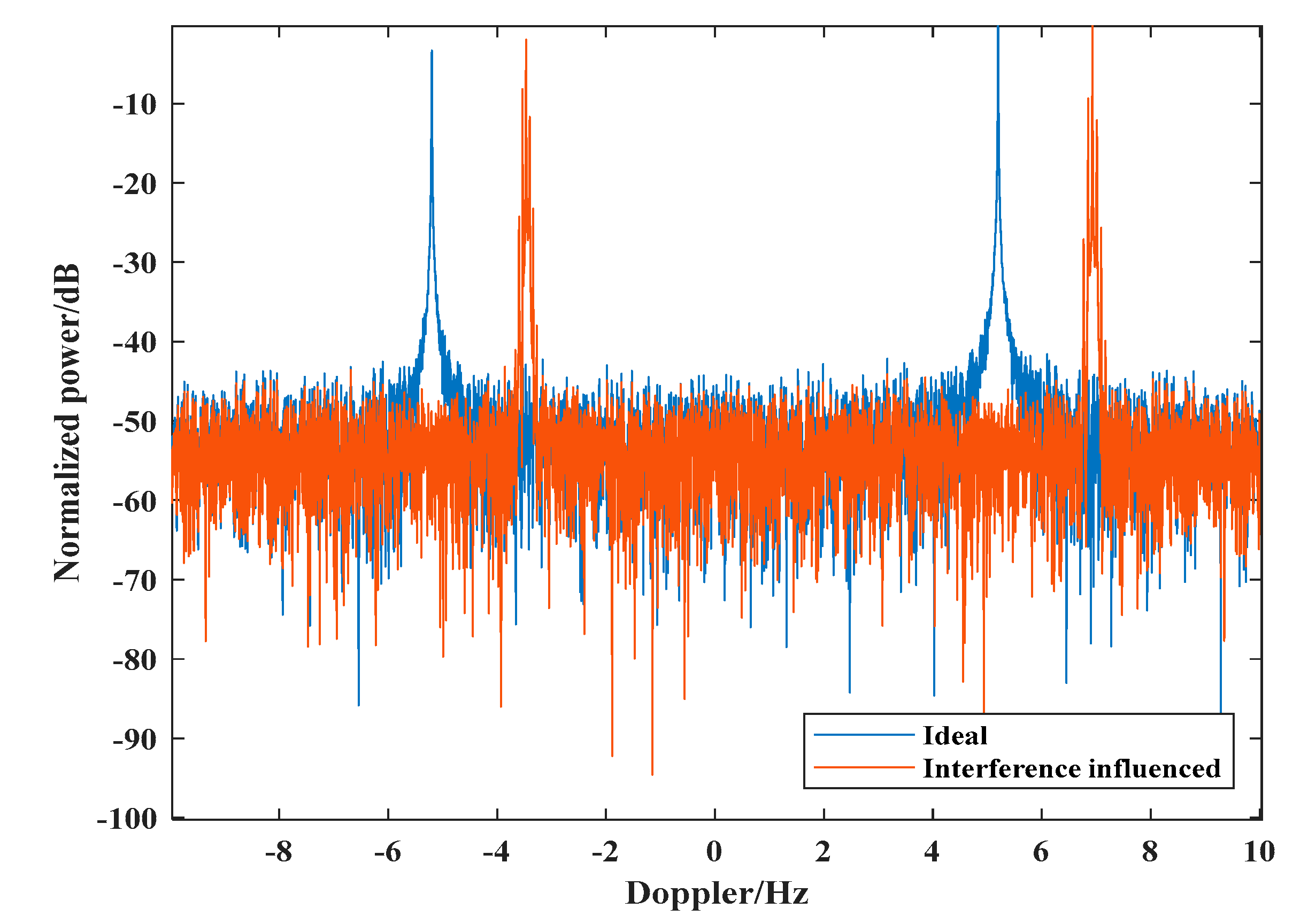 Applsci 13 06310 g002