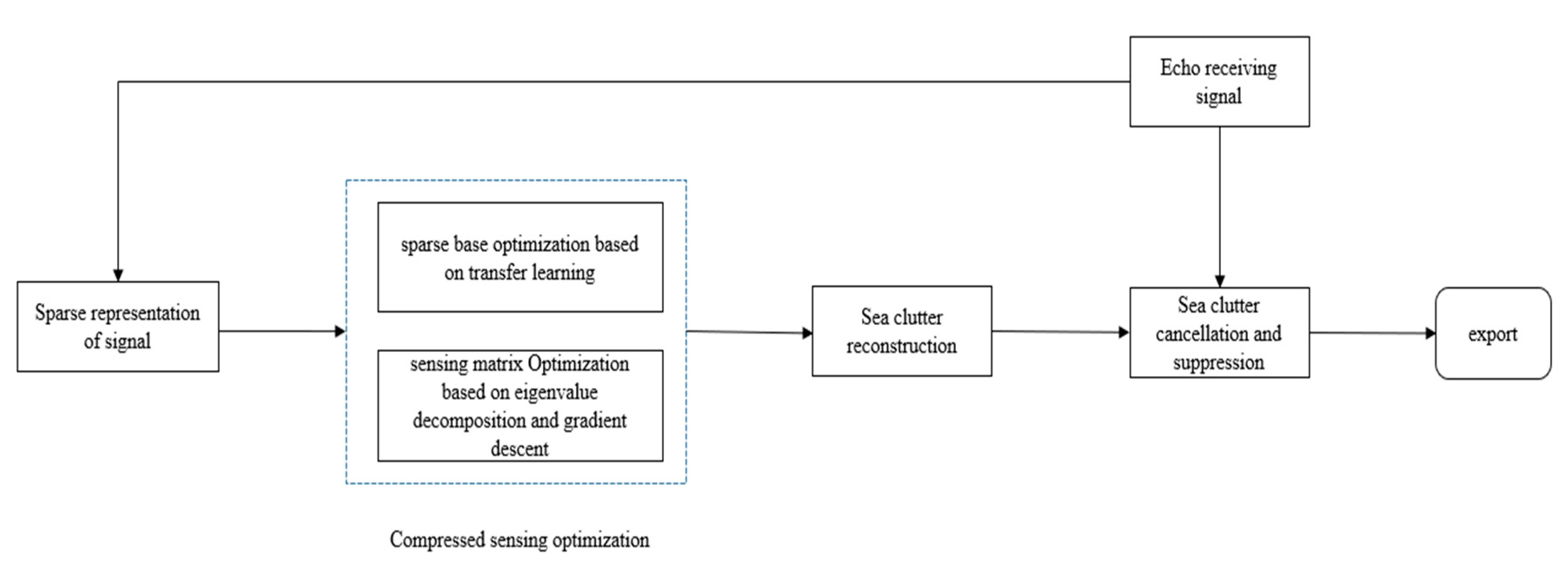 Applsci 13 06310 g003