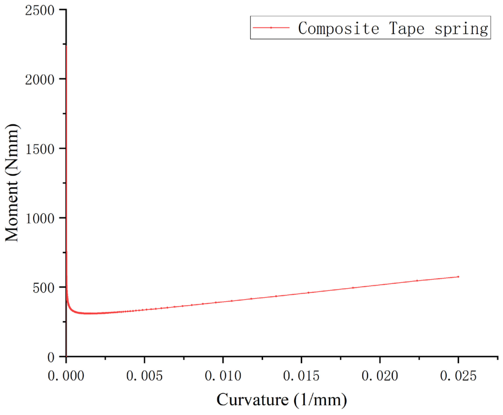 Applsci 13 06315 g006 Applsci 13 06315 g006