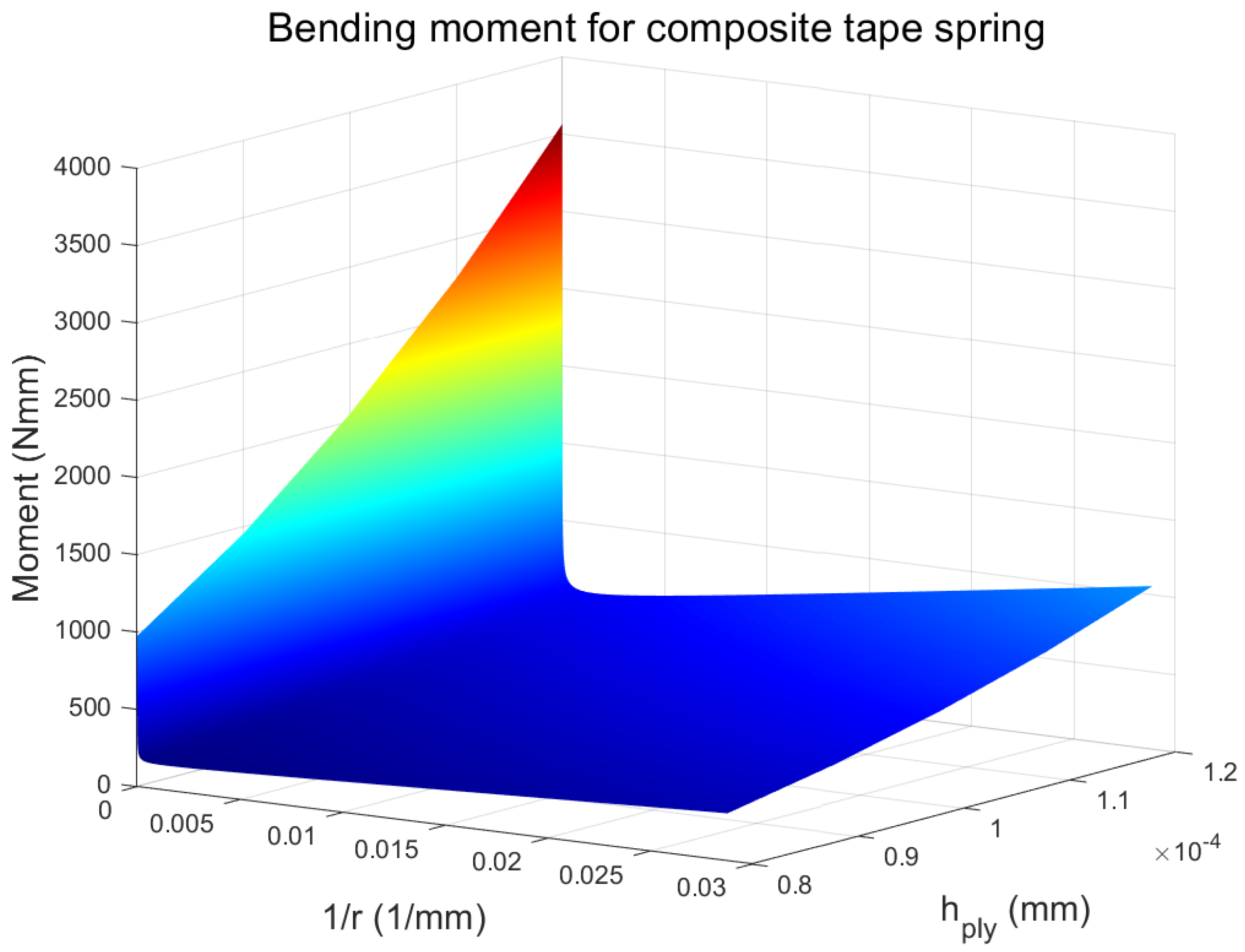 Applsci 13 06315 g007 Applsci 13 06315 g007