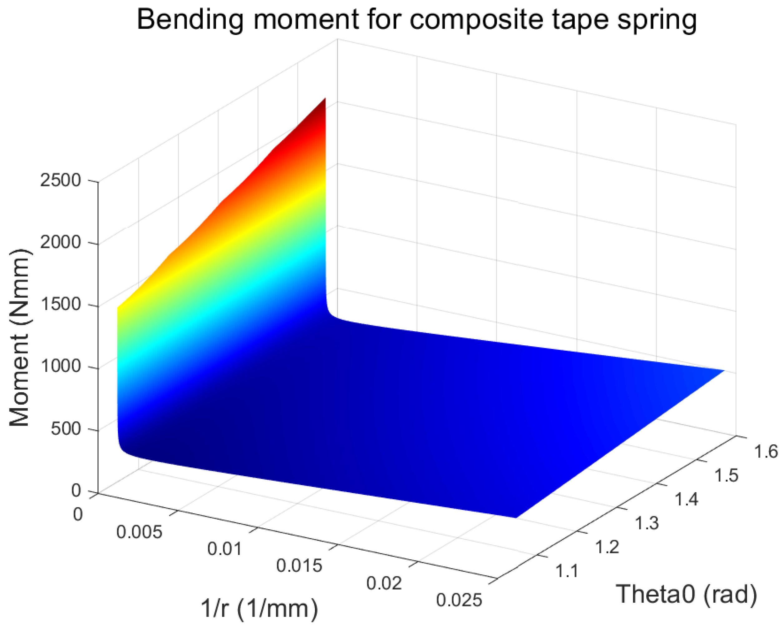 Applsci 13 06315 g008 Applsci 13 06315 g008