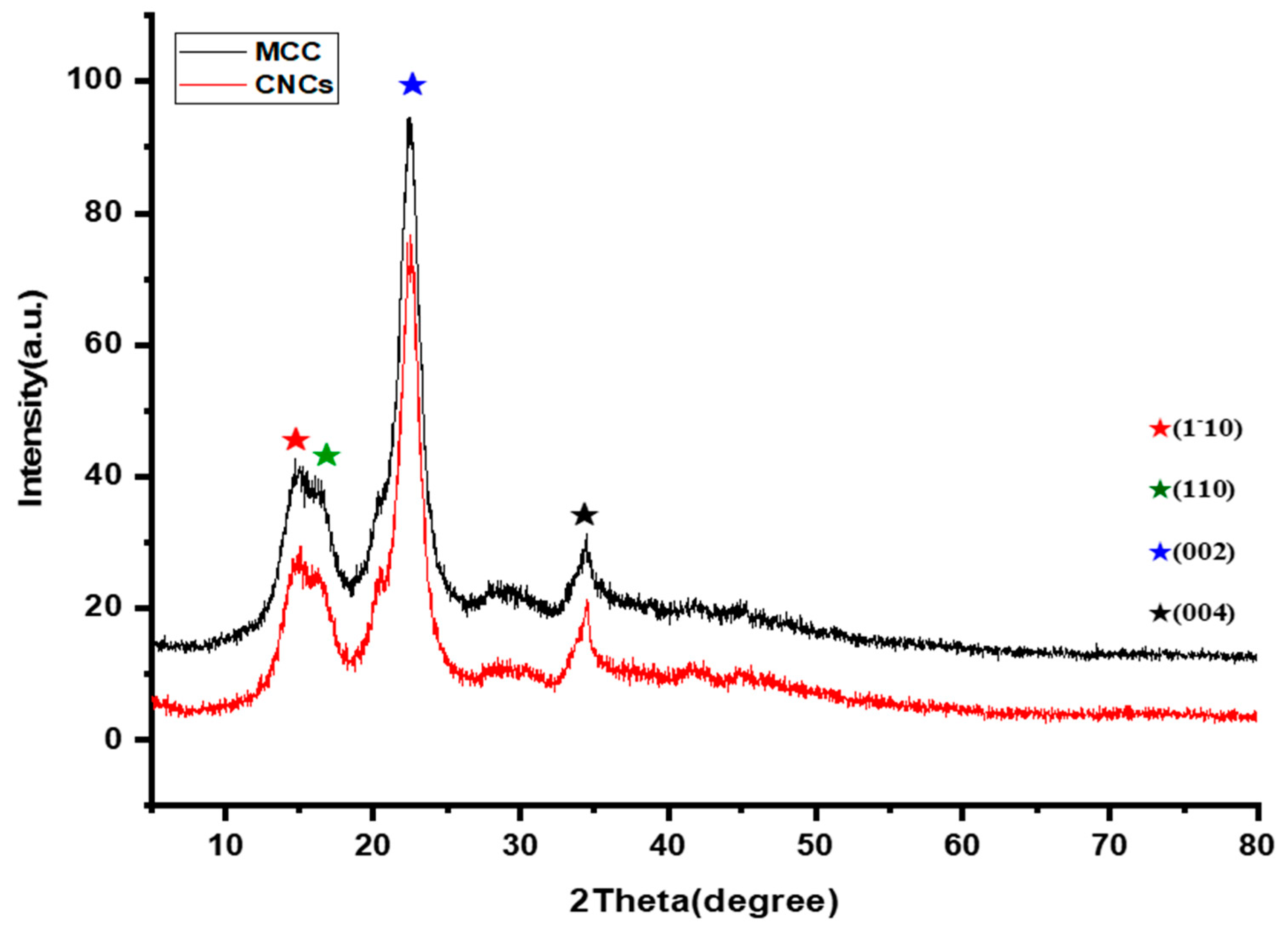 Applsci 13 06316 g006 Applsci 13 06316 g006