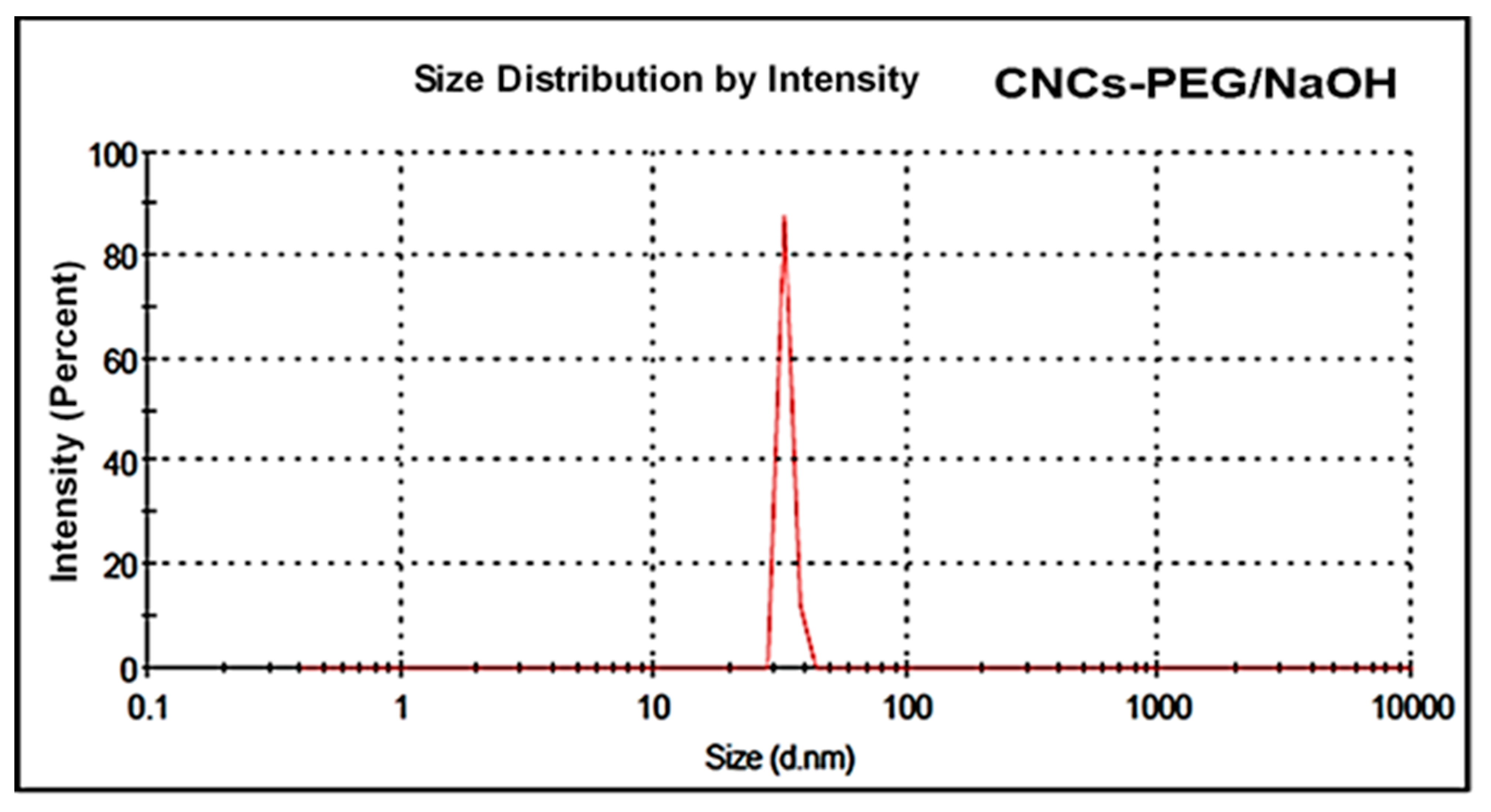 Applsci 13 06316 g014 Applsci 13 06316 g014