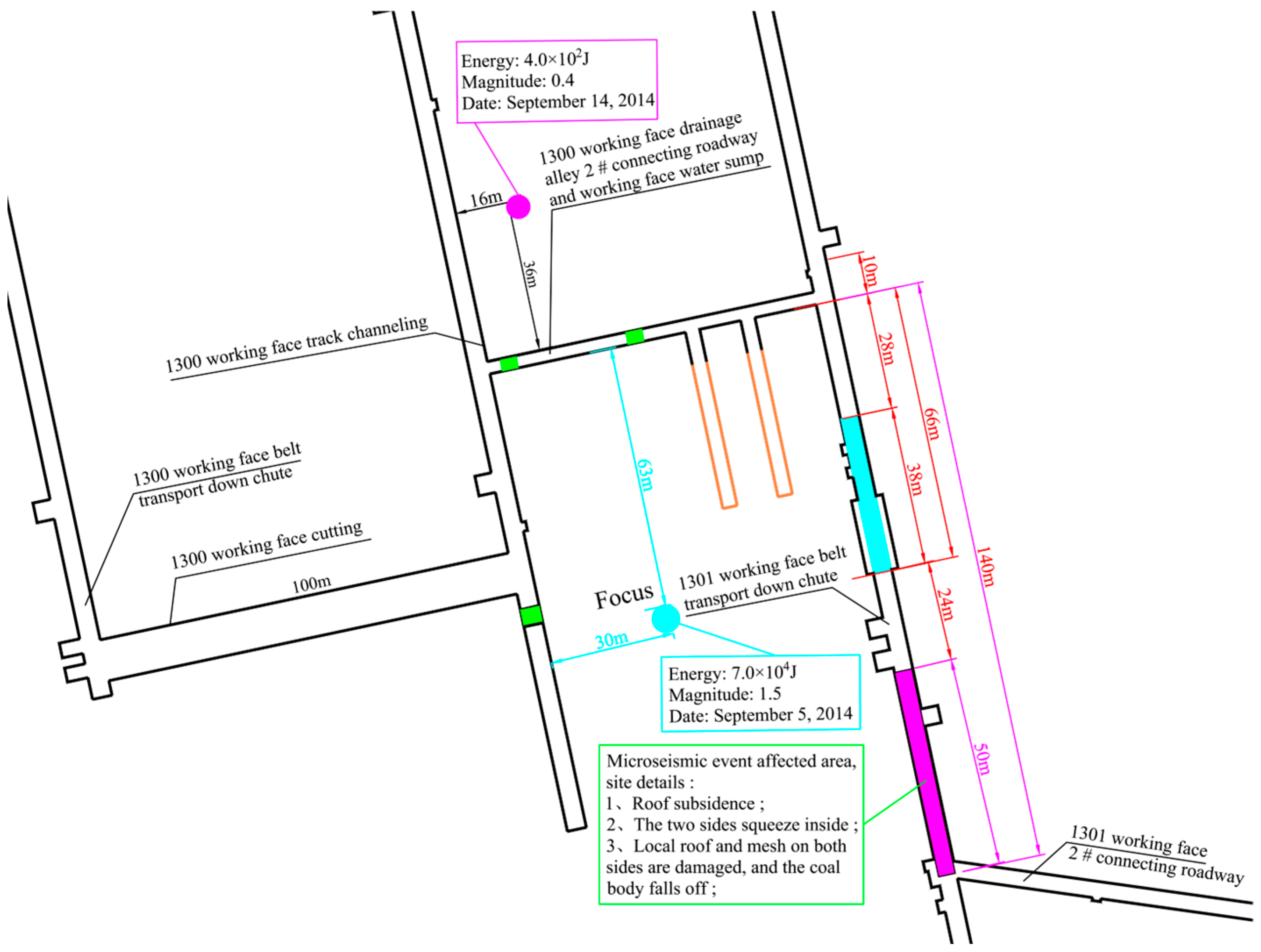 Applsci 13 06317 g003